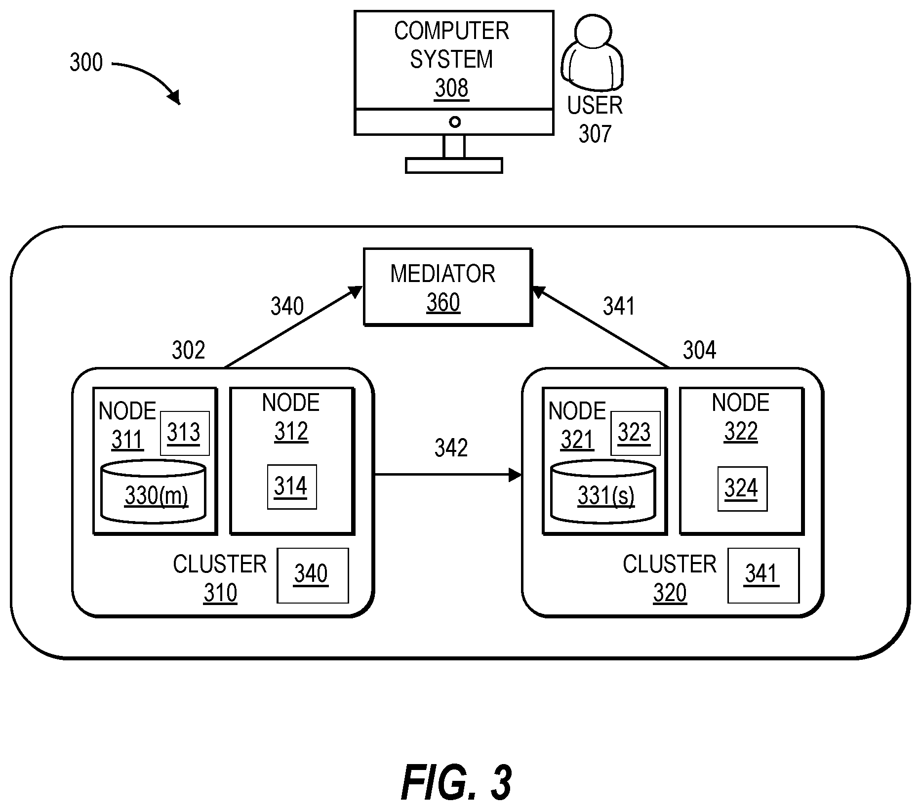 Patent US12321246 Figure 3 – Methods and systems for a non-disruptive automatic unplanned failover from a primary copy of data at a primary storage system to a mirror copy of the data at a cross-site secondary storage system
