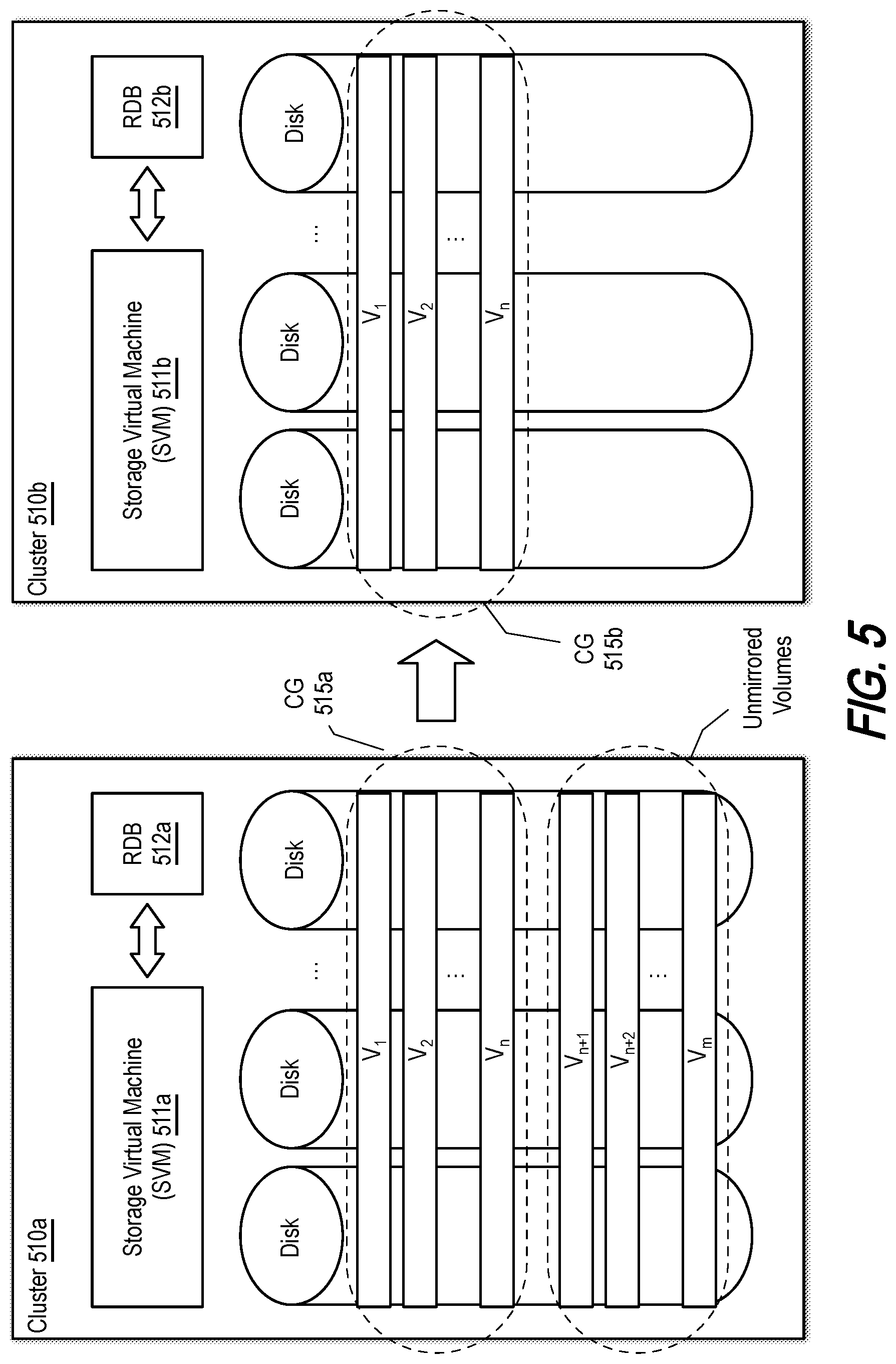 Patent US12321246 Figure 5 – Methods and systems for a non-disruptive automatic unplanned failover from a primary copy of data at a primary storage system to a mirror copy of the data at a cross-site secondary storage system