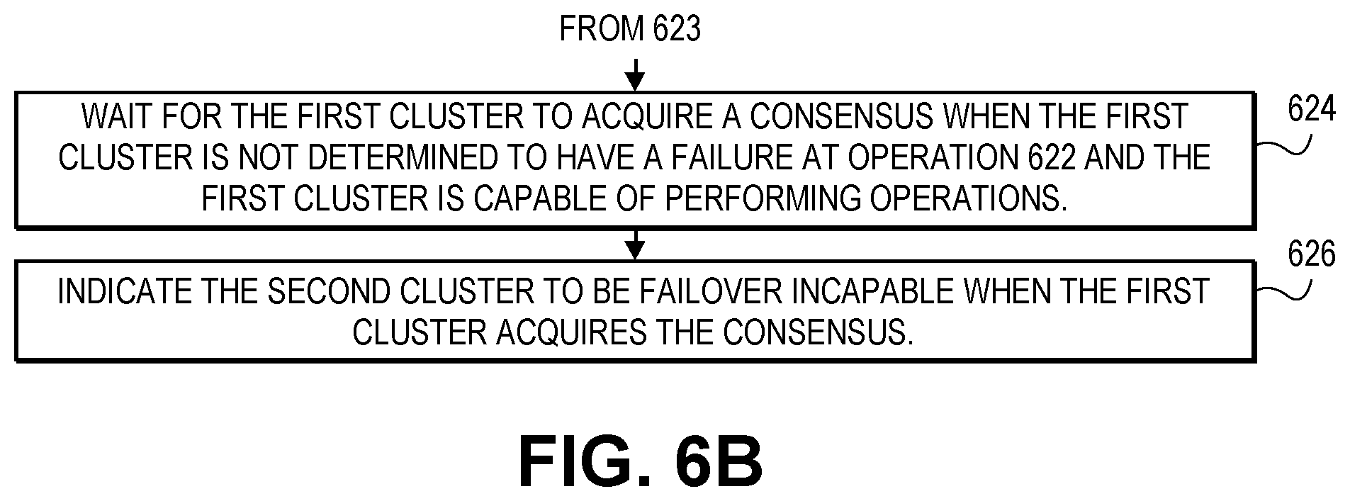 Patent US12321246 Figure 7 – Methods and systems for a non-disruptive automatic unplanned failover from a primary copy of data at a primary storage system to a mirror copy of the data at a cross-site secondary storage system