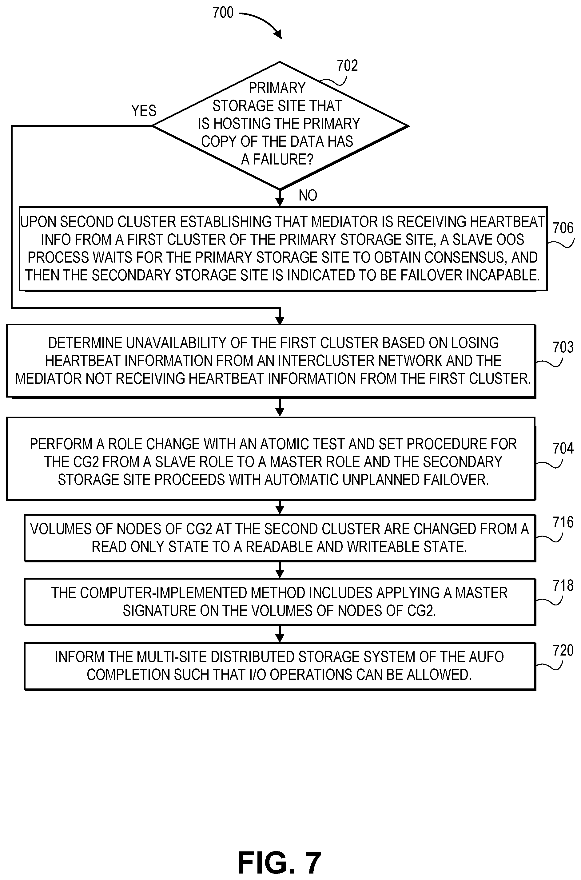 Patent US12321246 Figure 8 – Methods and systems for a non-disruptive automatic unplanned failover from a primary copy of data at a primary storage system to a mirror copy of the data at a cross-site secondary storage system