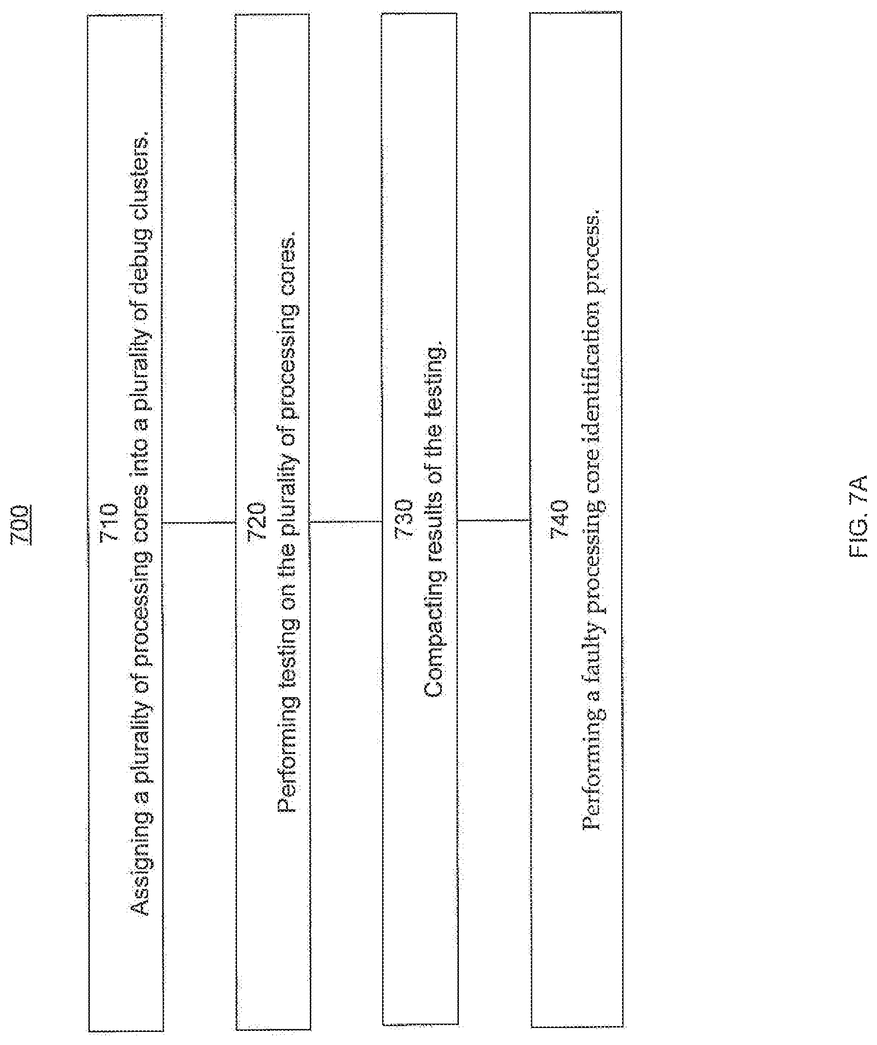 Patent US12321247 Figure 12 – Multi-core processor debugging systems and methods