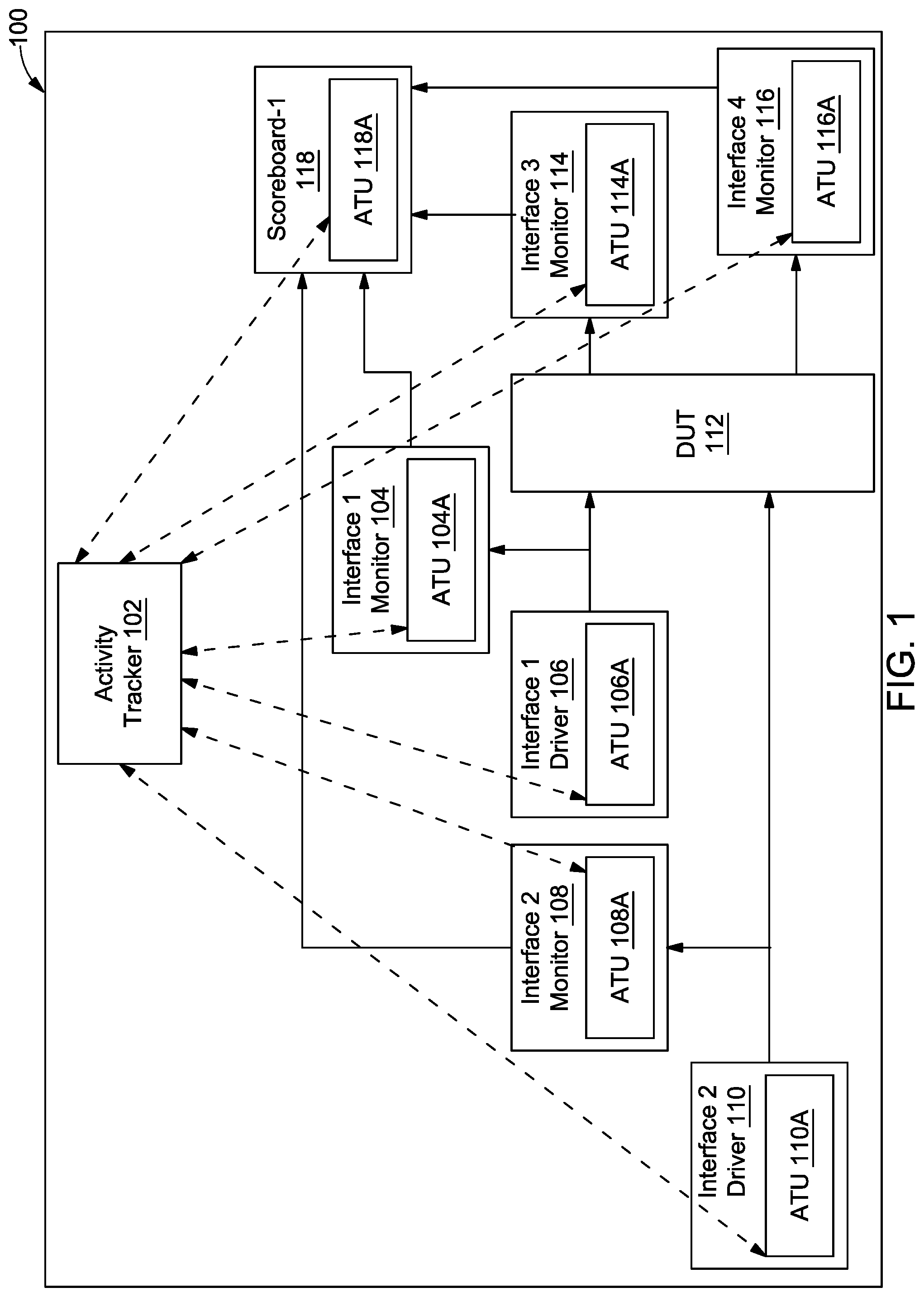 Patent US12321248 — Method and system for generating activity report of testbench components in a test environment — Figure 1