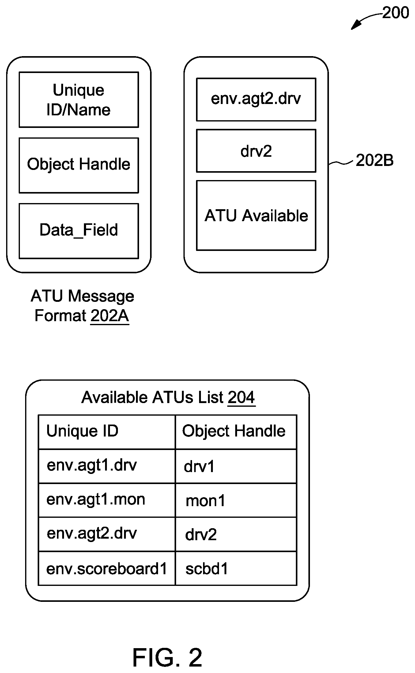 Patent US12321248 Figure 2 – Method and system for generating activity report of testbench components in a test environment