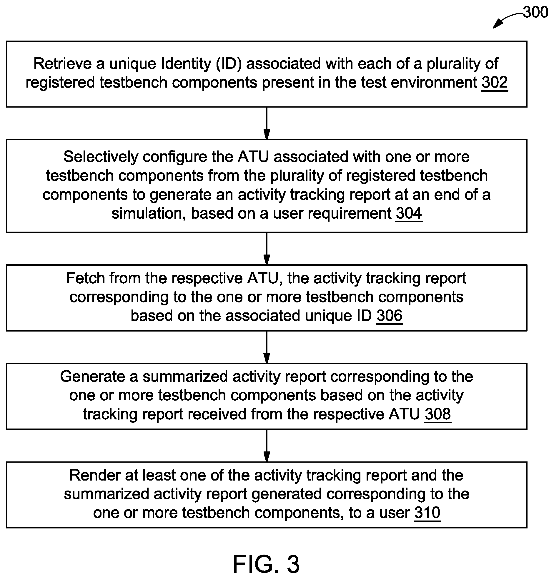 Patent US12321248 Figure 3 – Method and system for generating activity report of testbench components in a test environment