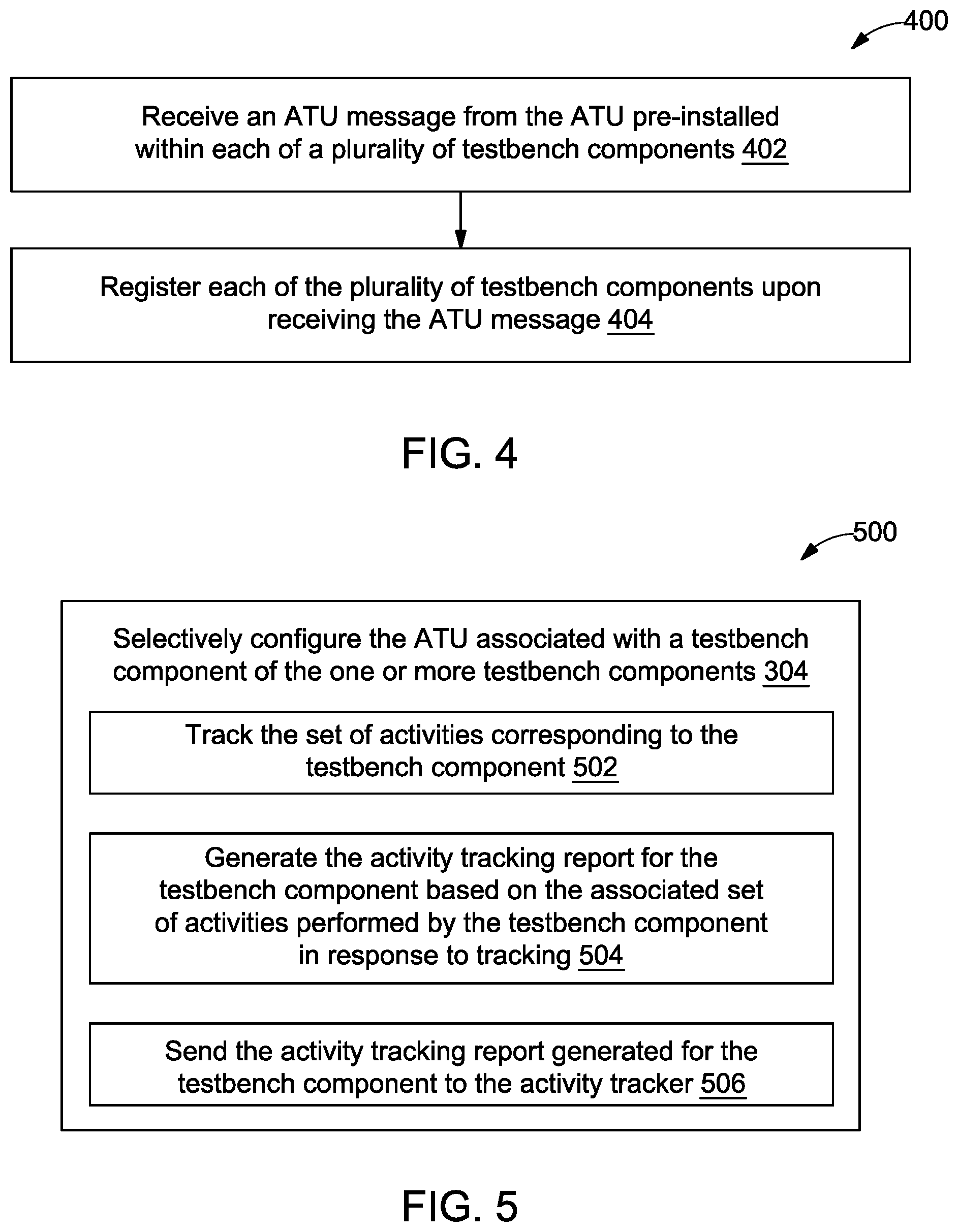 Patent US12321248 Figure 4 – Method and system for generating activity report of testbench components in a test environment