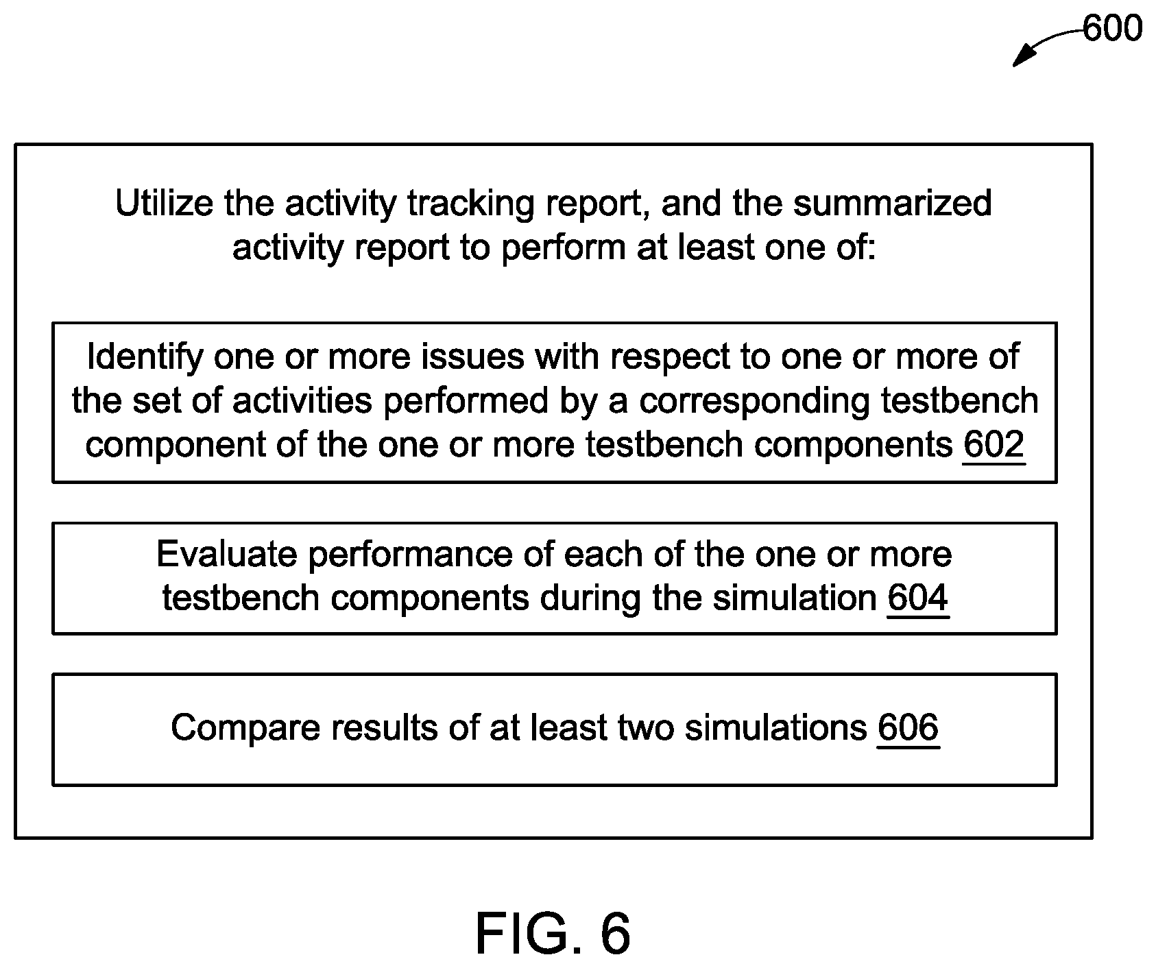 Patent US12321248 Figure 5 – Method and system for generating activity report of testbench components in a test environment