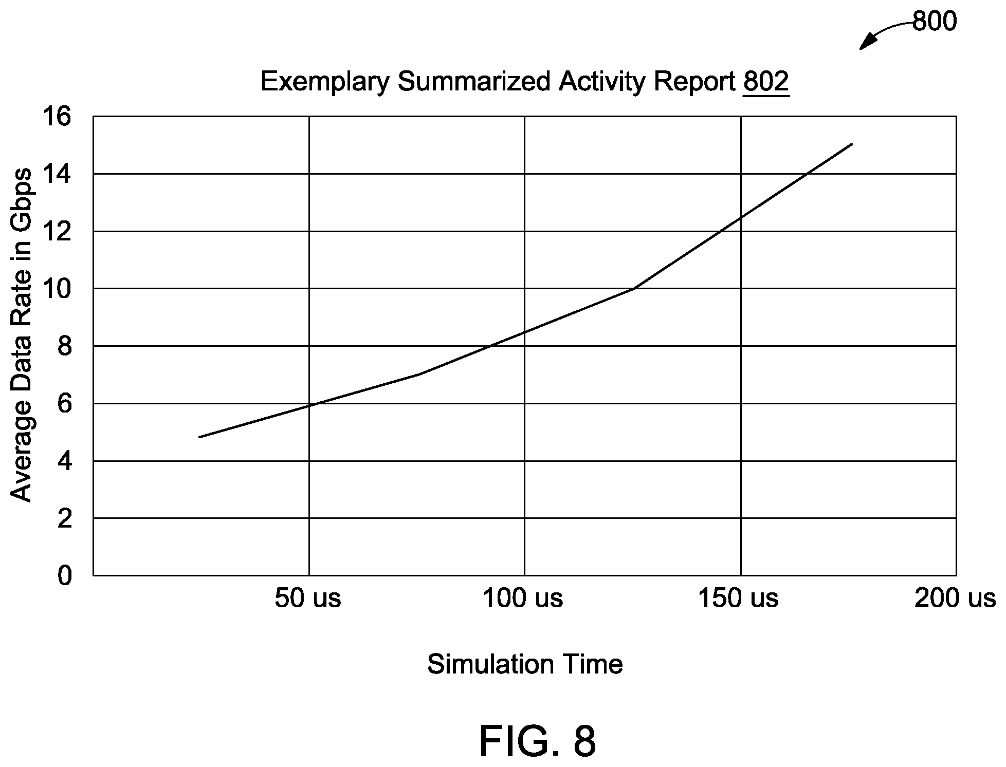 Patent US12321248 Figure 7 – Method and system for generating activity report of testbench components in a test environment