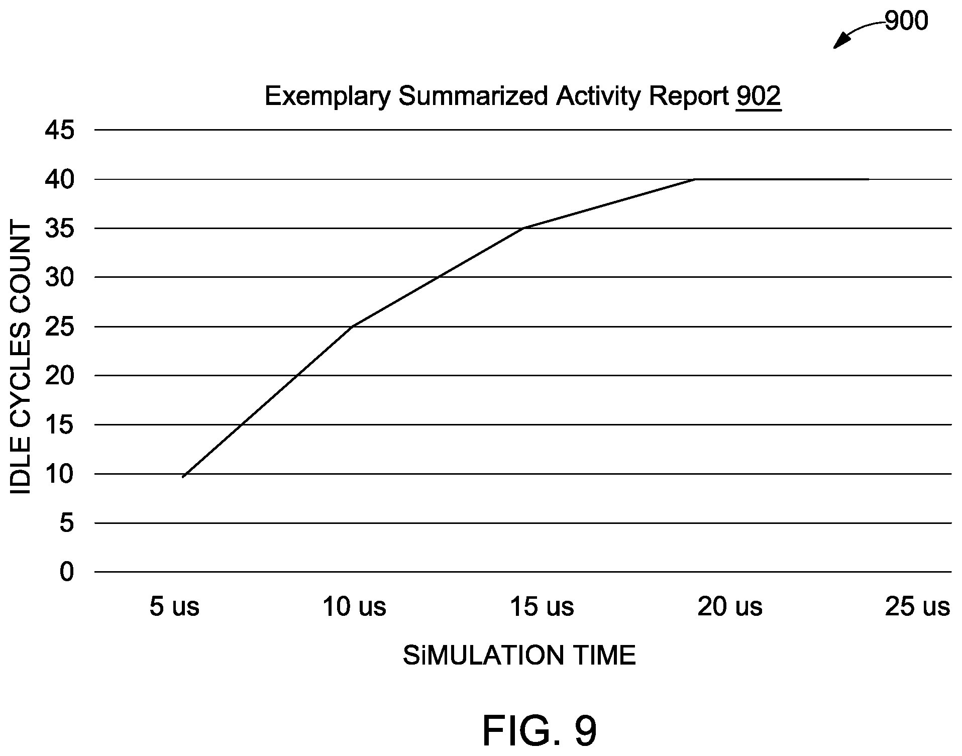 Patent US12321248 Figure 8 – Method and system for generating activity report of testbench components in a test environment