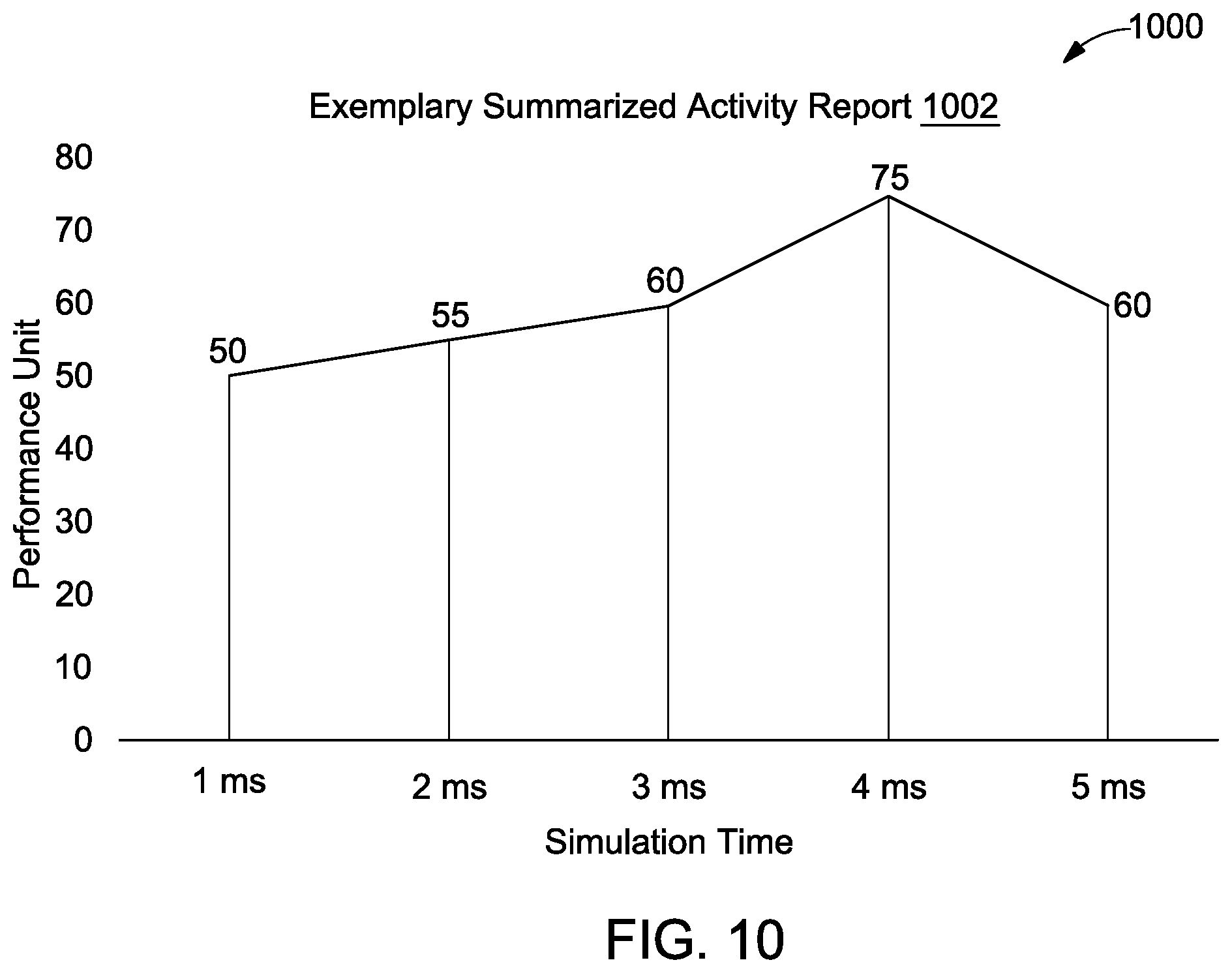 Patent US12321248 Figure 9 – Method and system for generating activity report of testbench components in a test environment