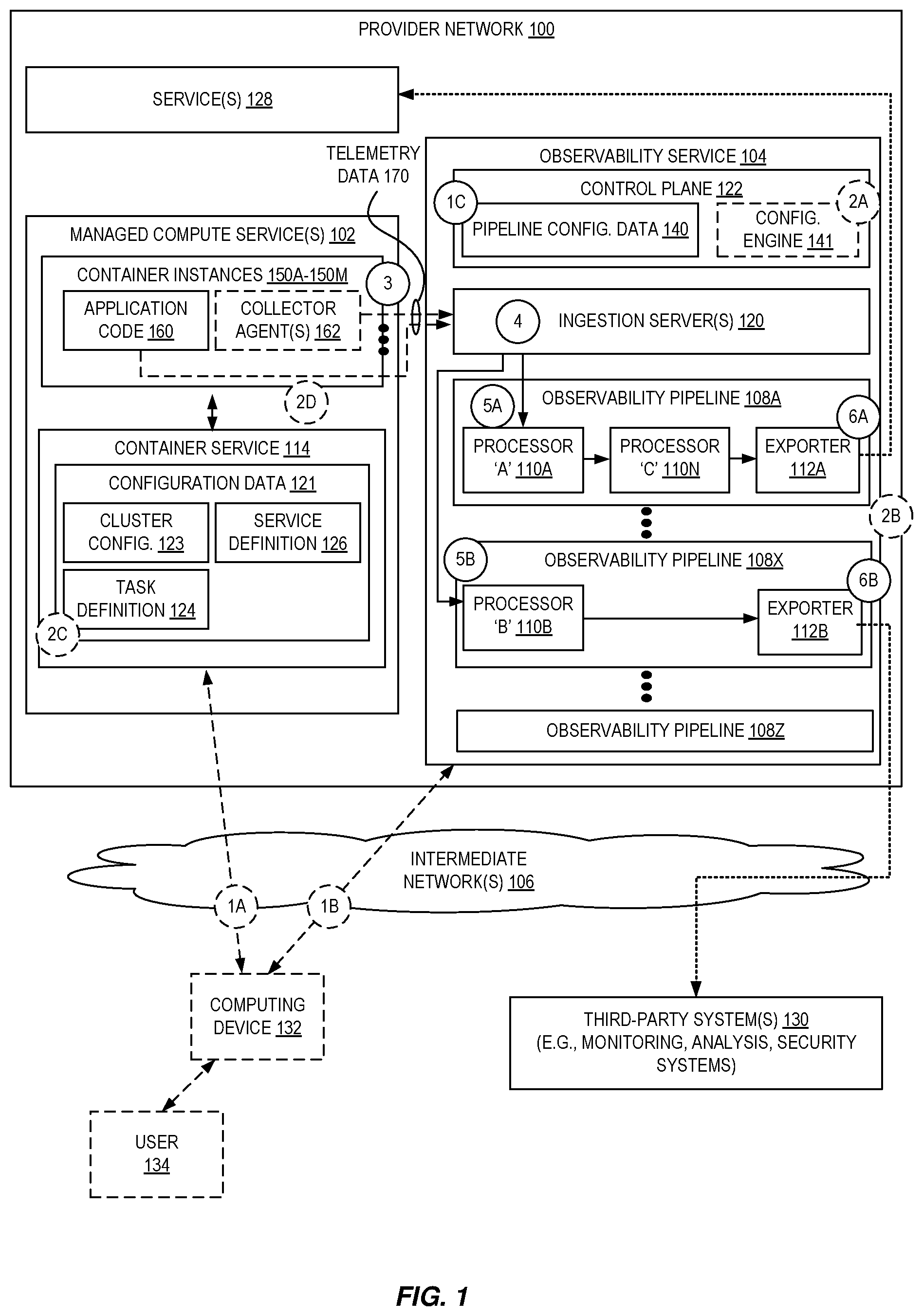 Patent US12321250 Figure 1 – Configurable telemetry data processing via observability pipelines