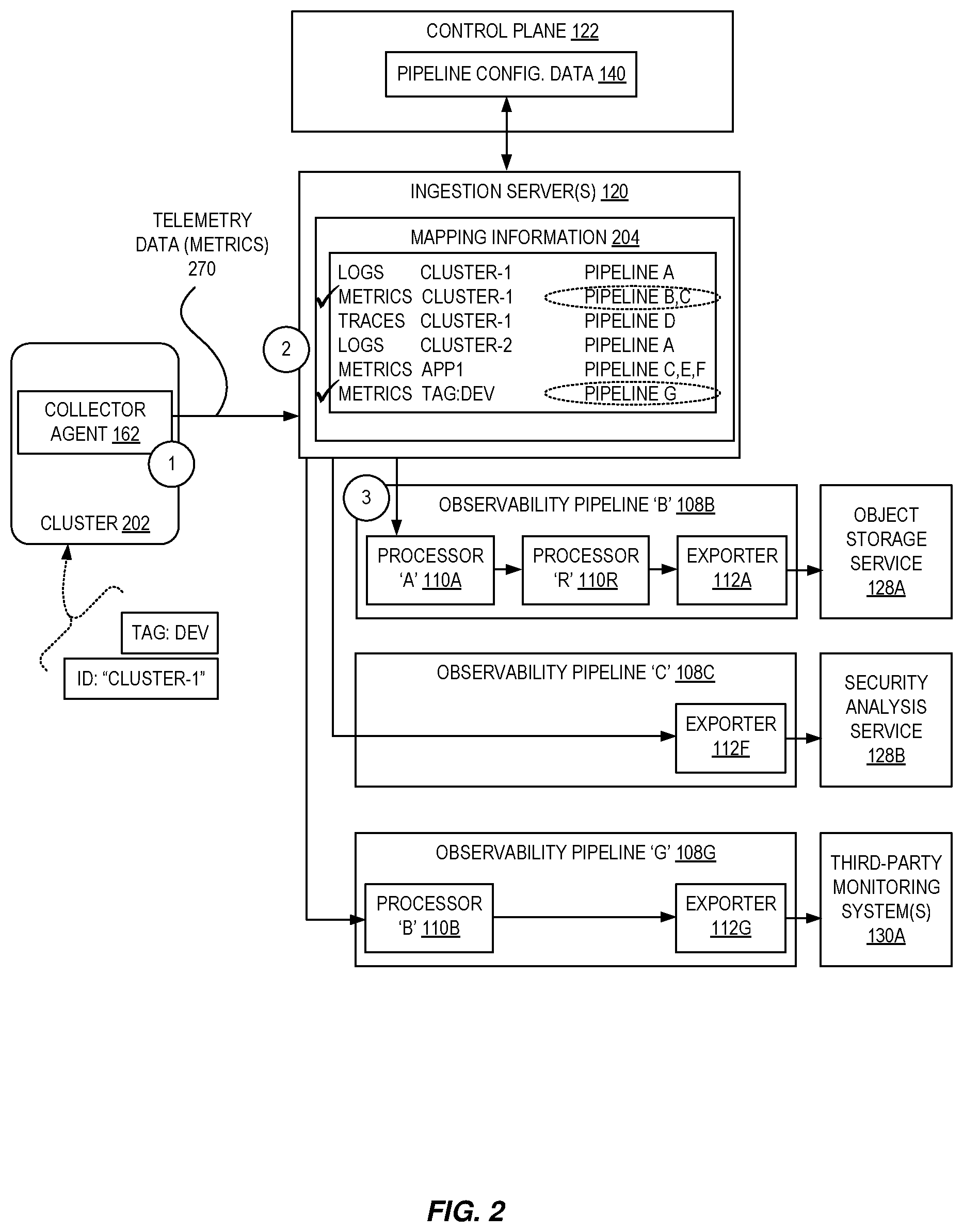 Patent US12321250 Figure 2 – Configurable telemetry data processing via observability pipelines