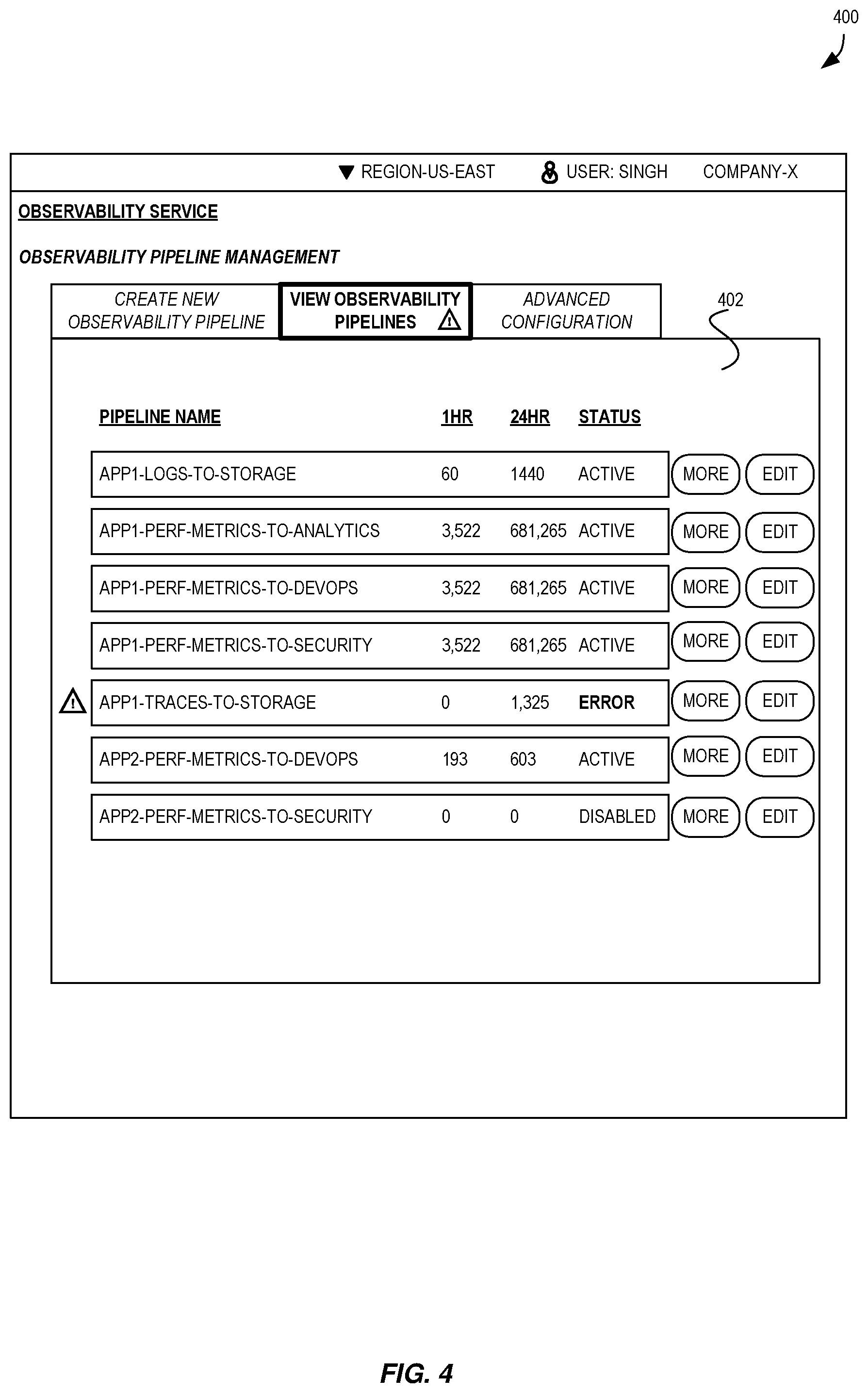 Patent US12321250 Figure 4 – Configurable telemetry data processing via observability pipelines