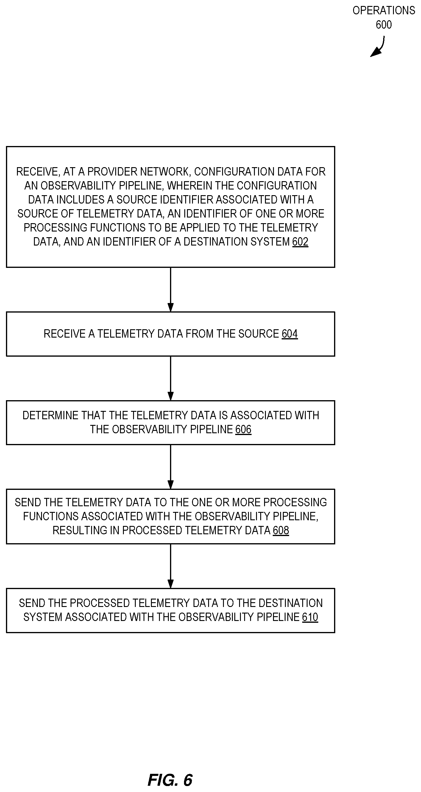 Patent US12321250 Figure 6 – Configurable telemetry data processing via observability pipelines