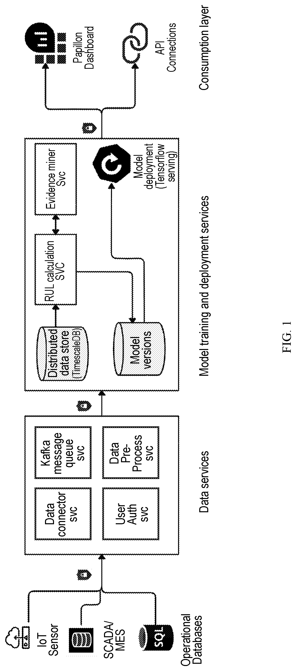 Patent US12321251 — System and method for predicting remaining useful life of a machine component — Figure 1