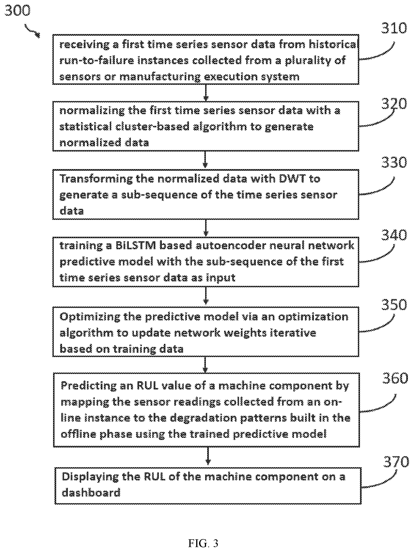 Patent US12321251 Figure 3 – System and method for predicting remaining useful life of a machine component