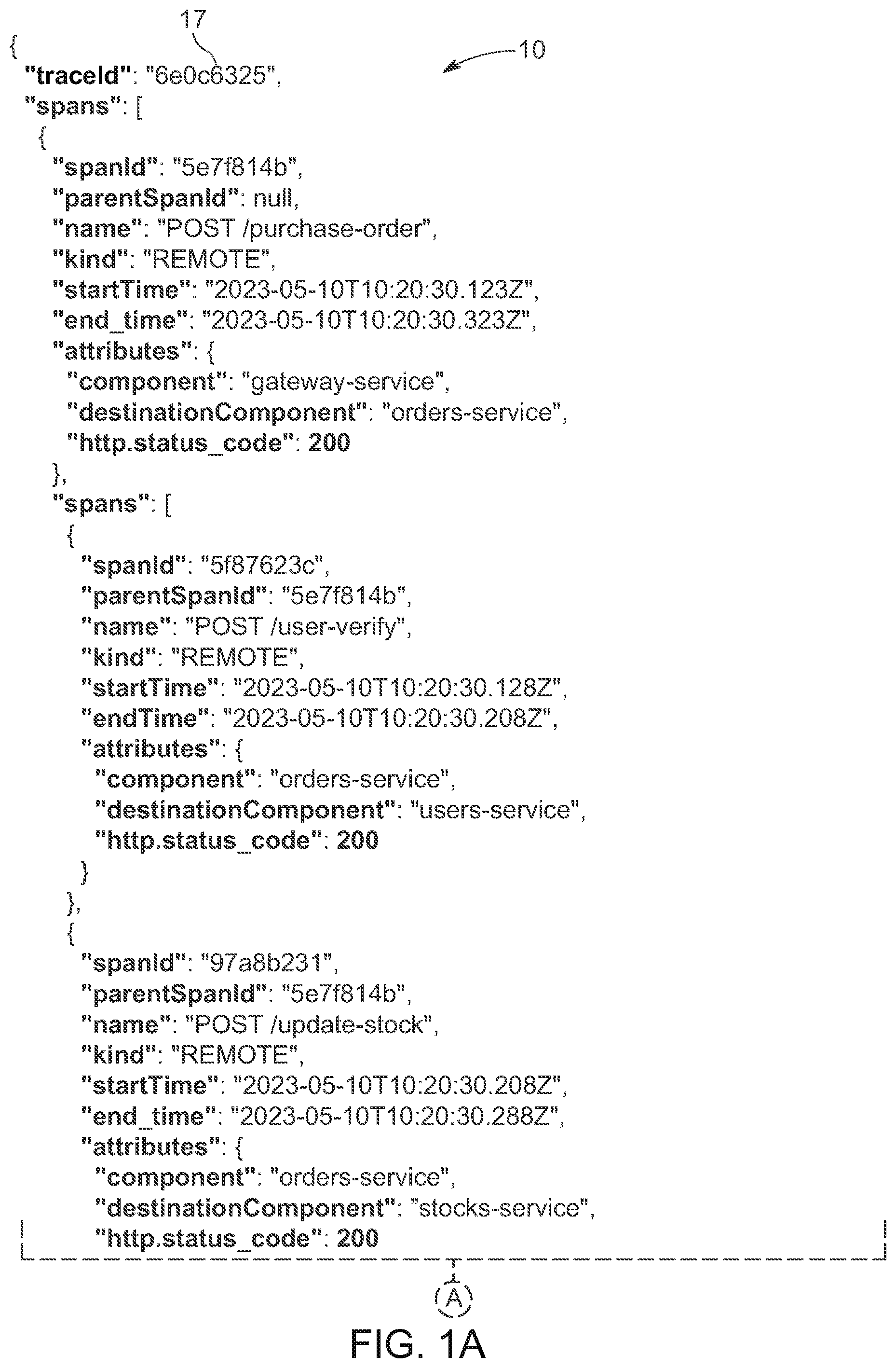 Patent US12321252 Figure 1 – Generating massive high quality synthetic observability data