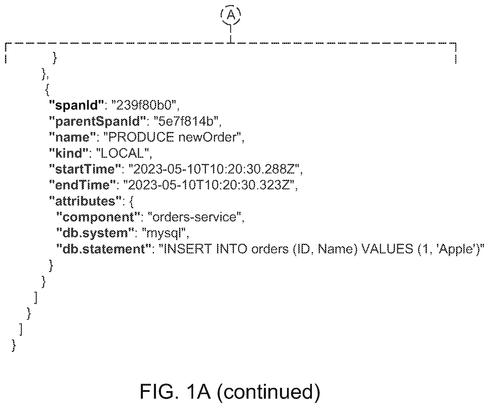 Patent US12321252 Figure 2 – Generating massive high quality synthetic observability data