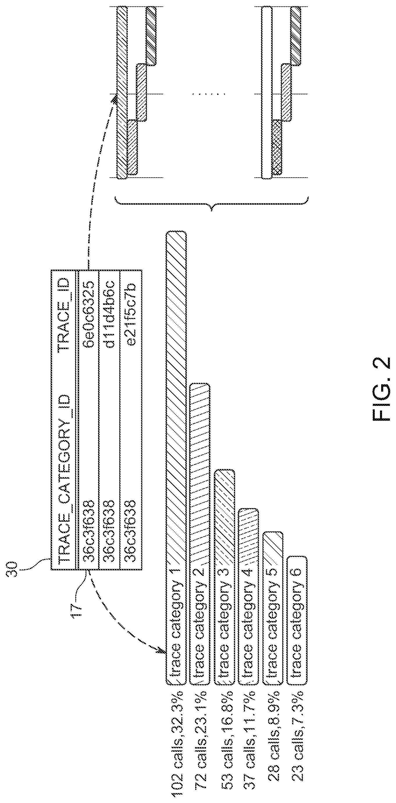 Patent US12321252 Figure 4 – Generating massive high quality synthetic observability data