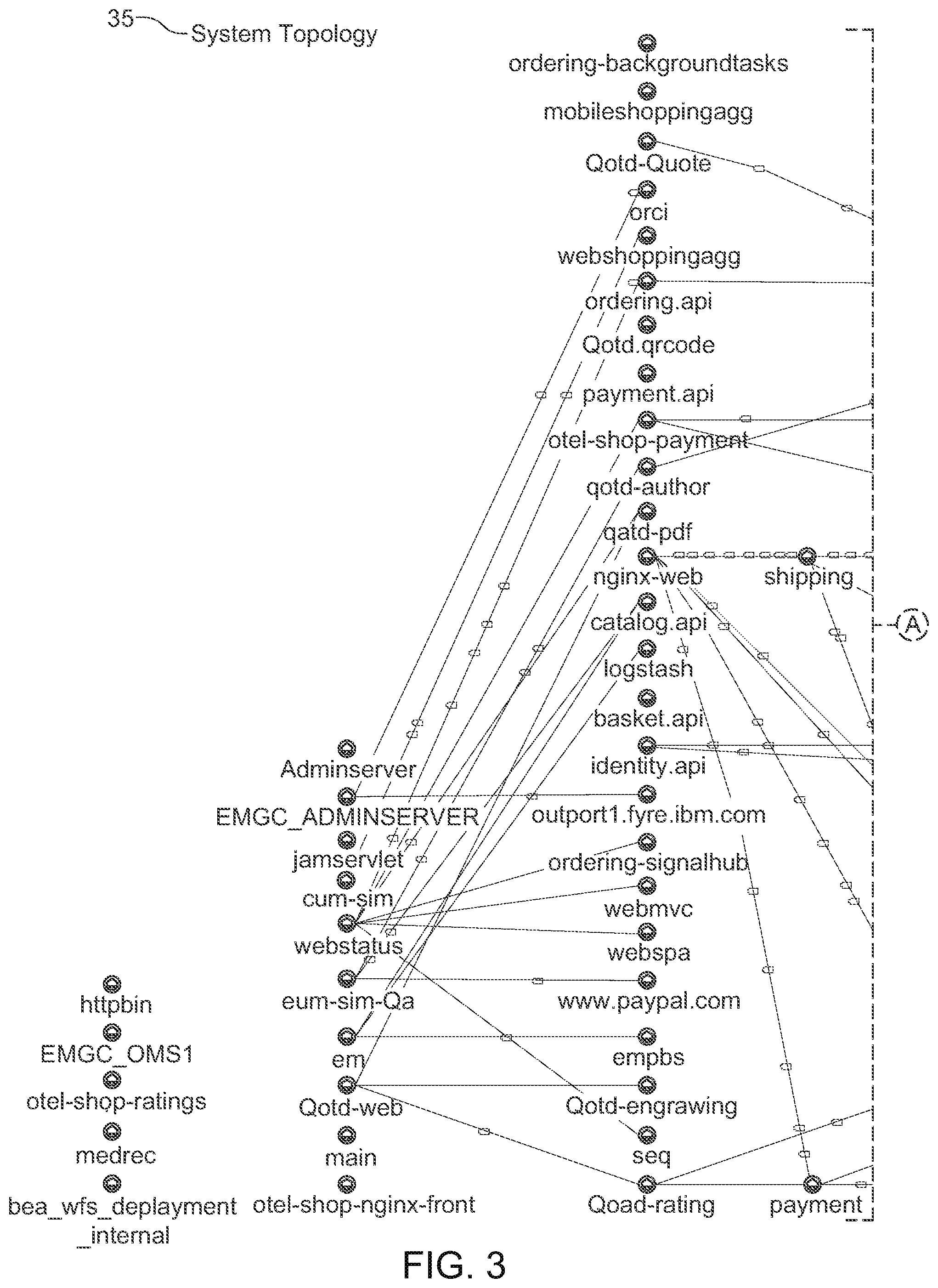 Patent US12321252 Figure 5 – Generating massive high quality synthetic observability data