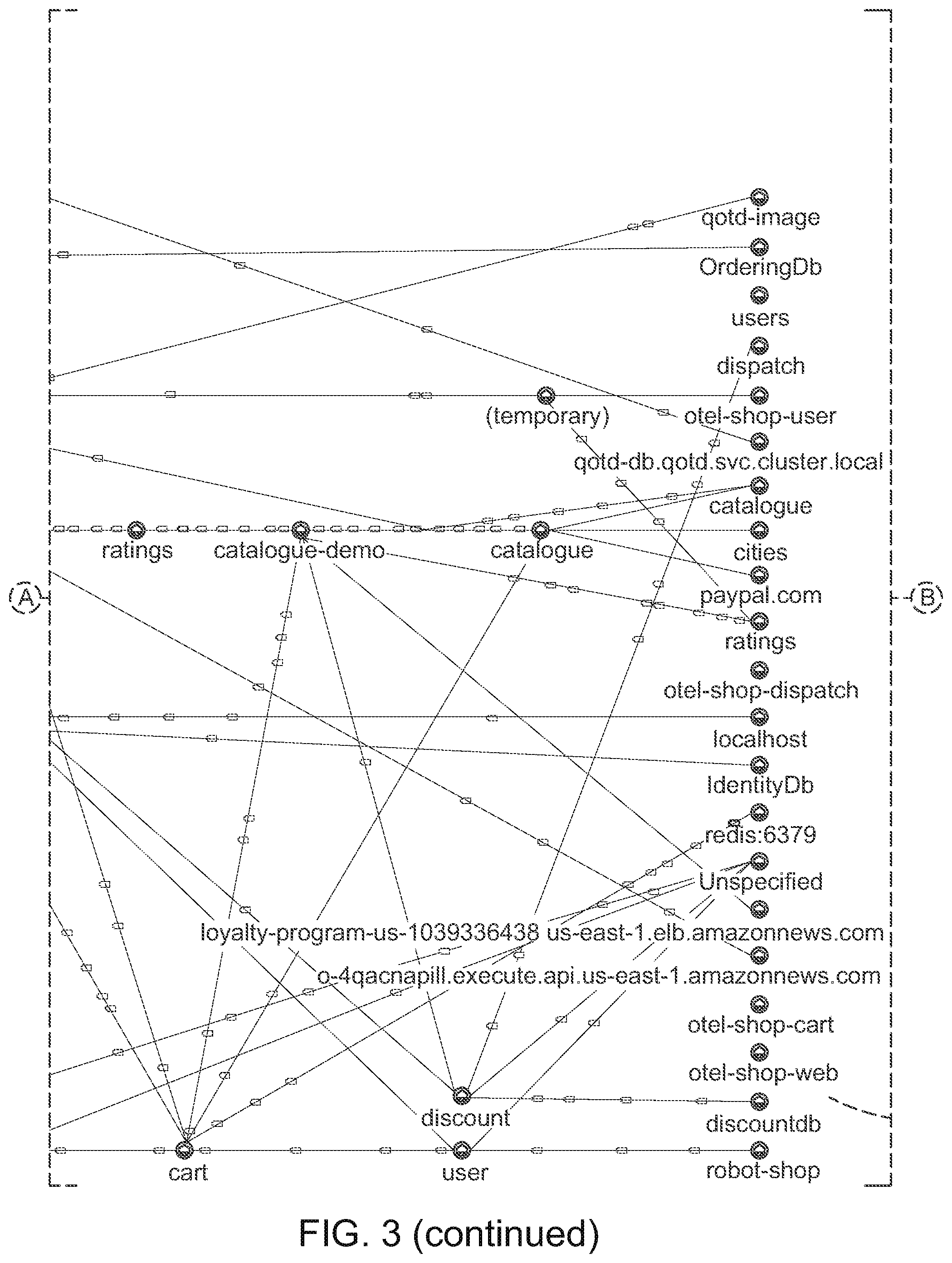 Patent US12321252 Figure 6 – Generating massive high quality synthetic observability data
