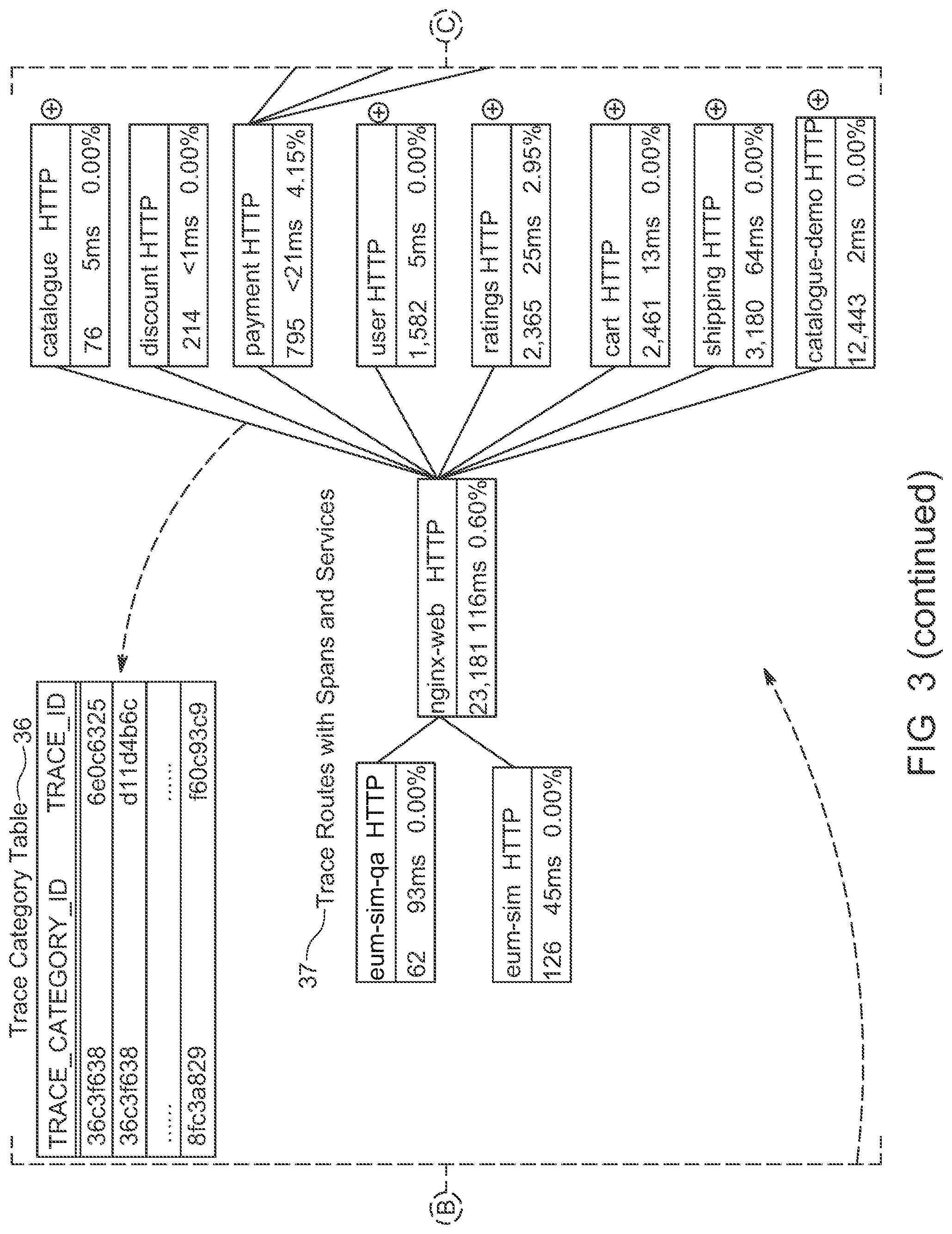 Patent US12321252 Figure 7 – Generating massive high quality synthetic observability data