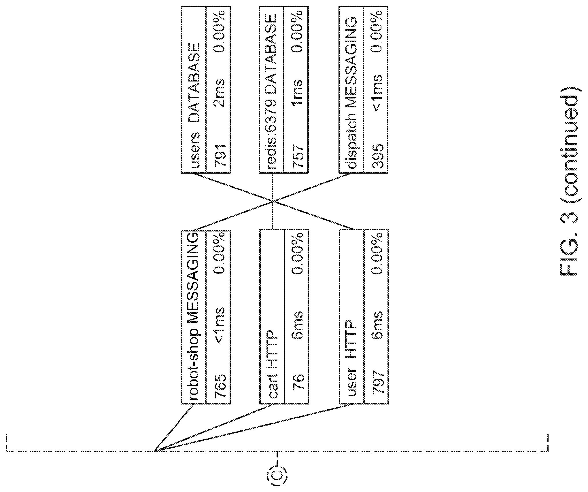 Patent US12321252 Figure 8 – Generating massive high quality synthetic observability data