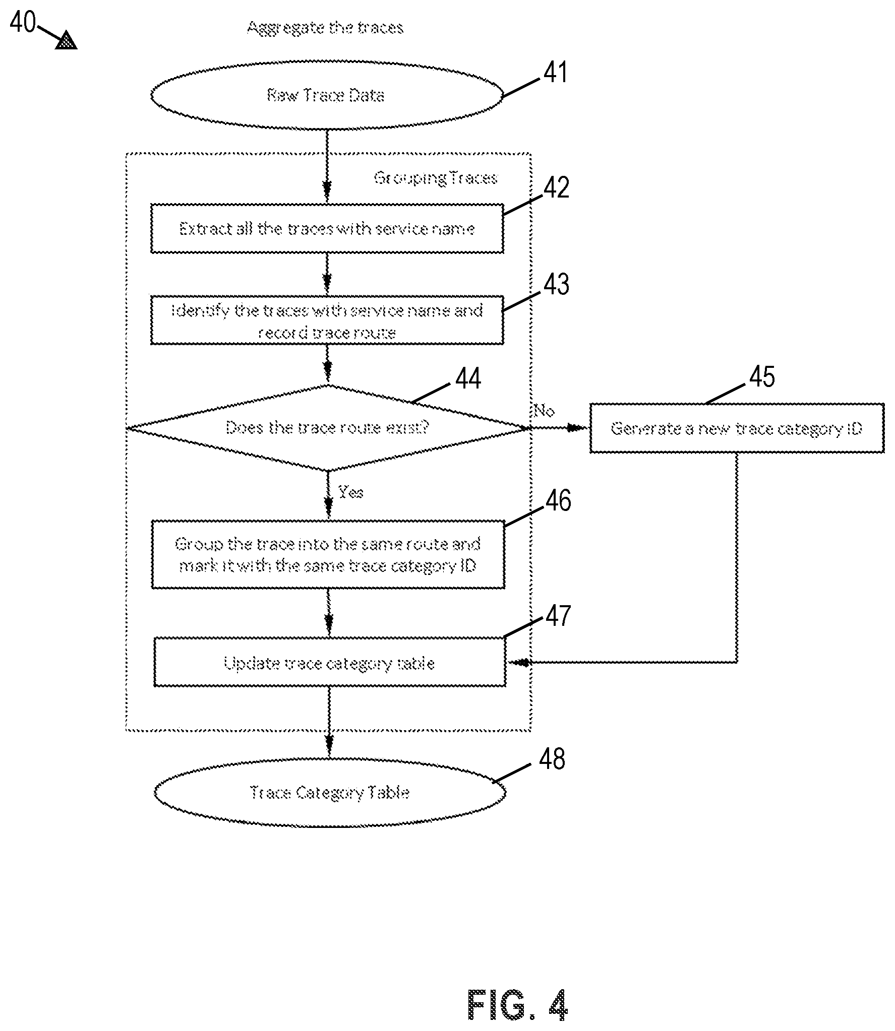 Patent US12321252 Figure 9 – Generating massive high quality synthetic observability data