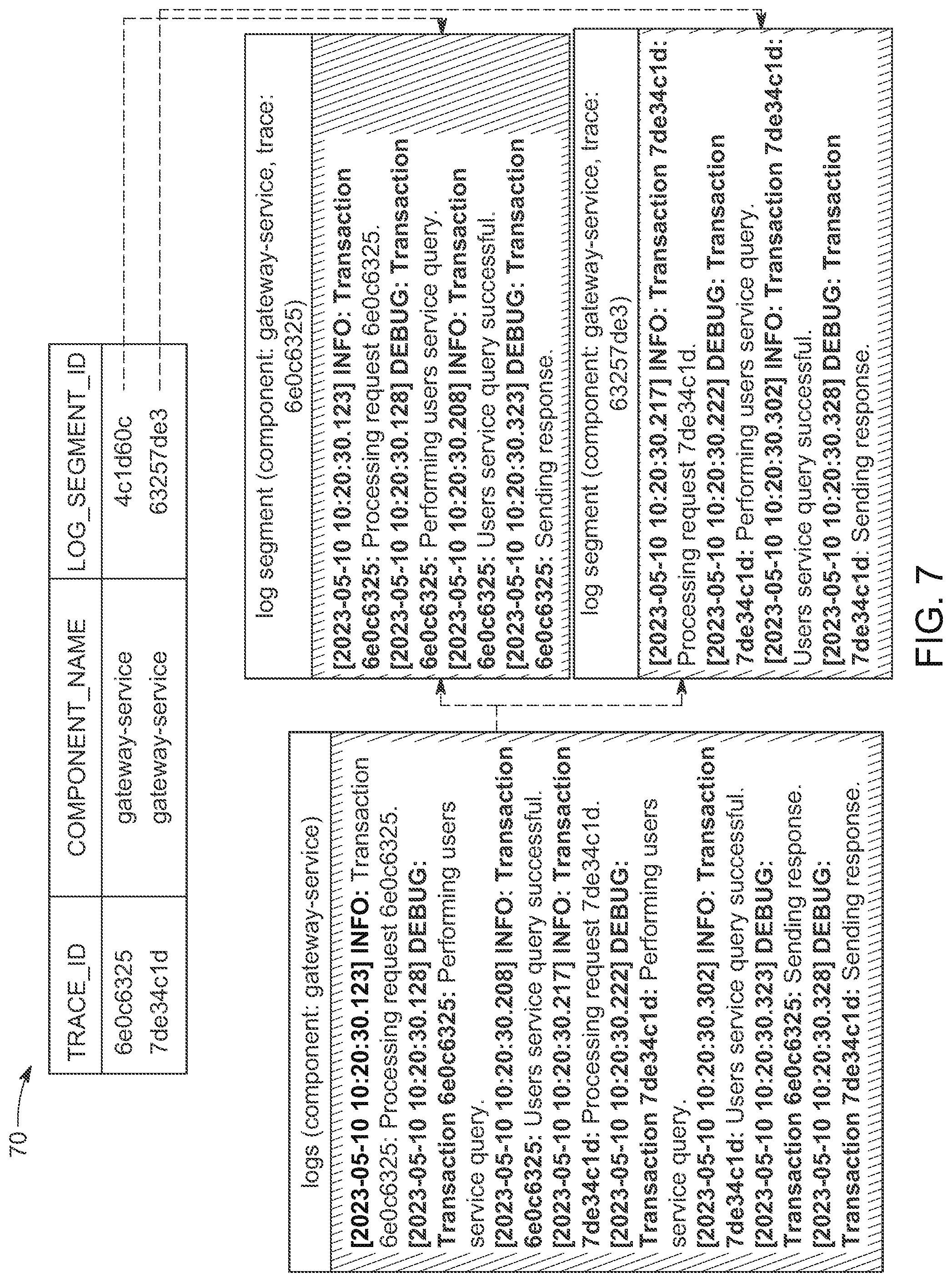 Patent US12321252 Figure 11 – Generating massive high quality synthetic observability data
