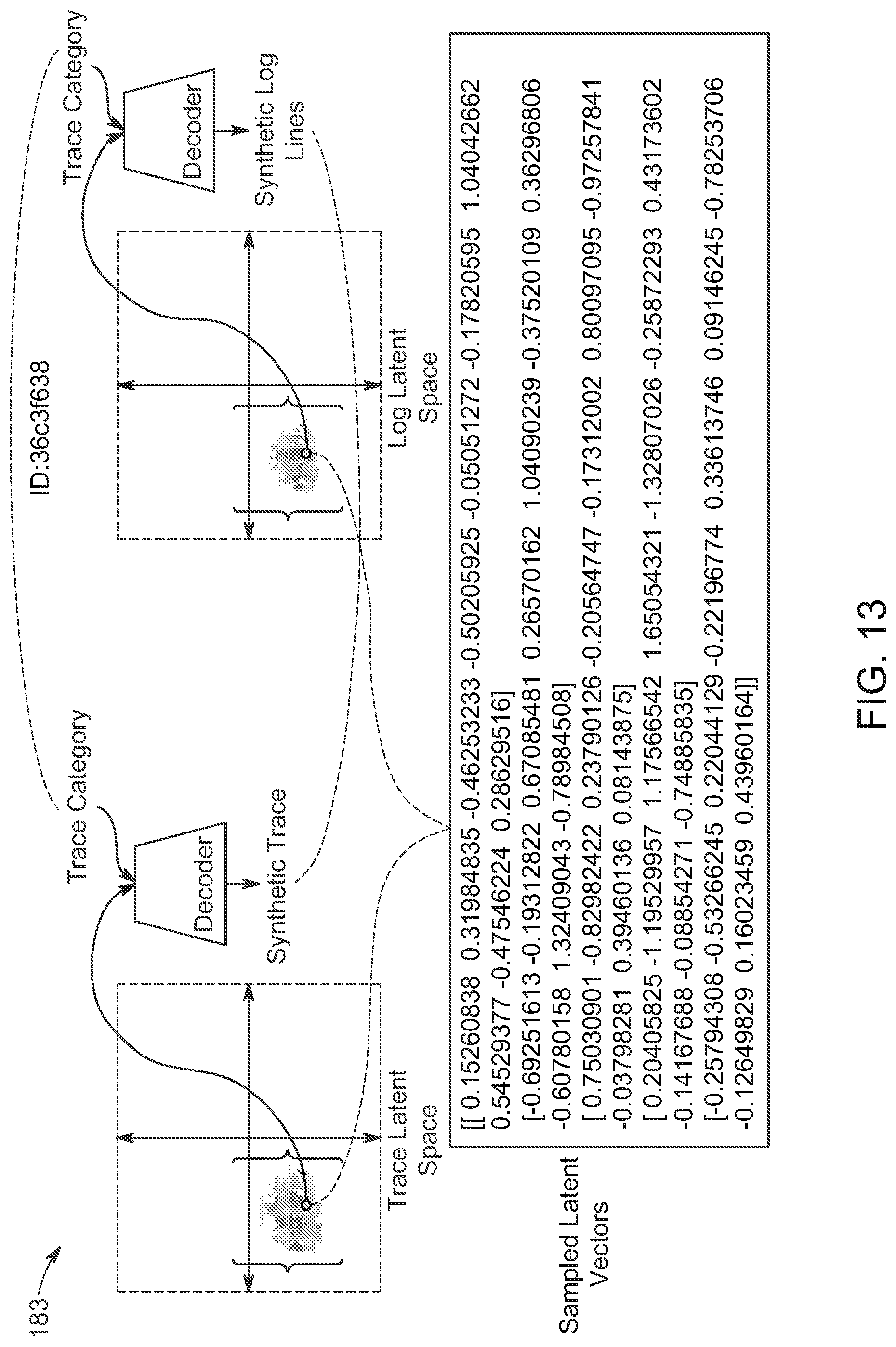Patent US12321252 Figure 17 – Generating massive high quality synthetic observability data