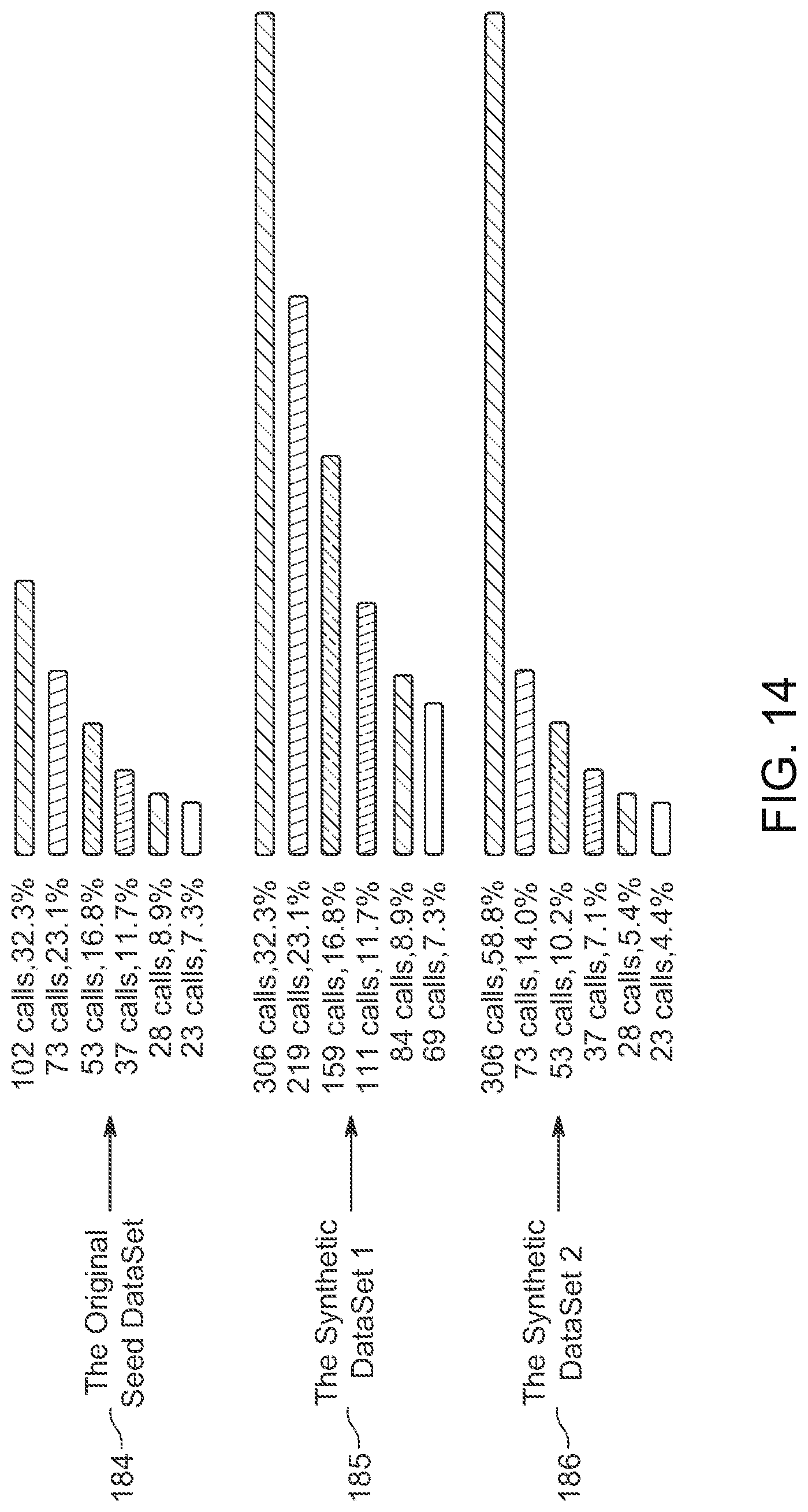 Patent US12321252 Figure 18 – Generating massive high quality synthetic observability data