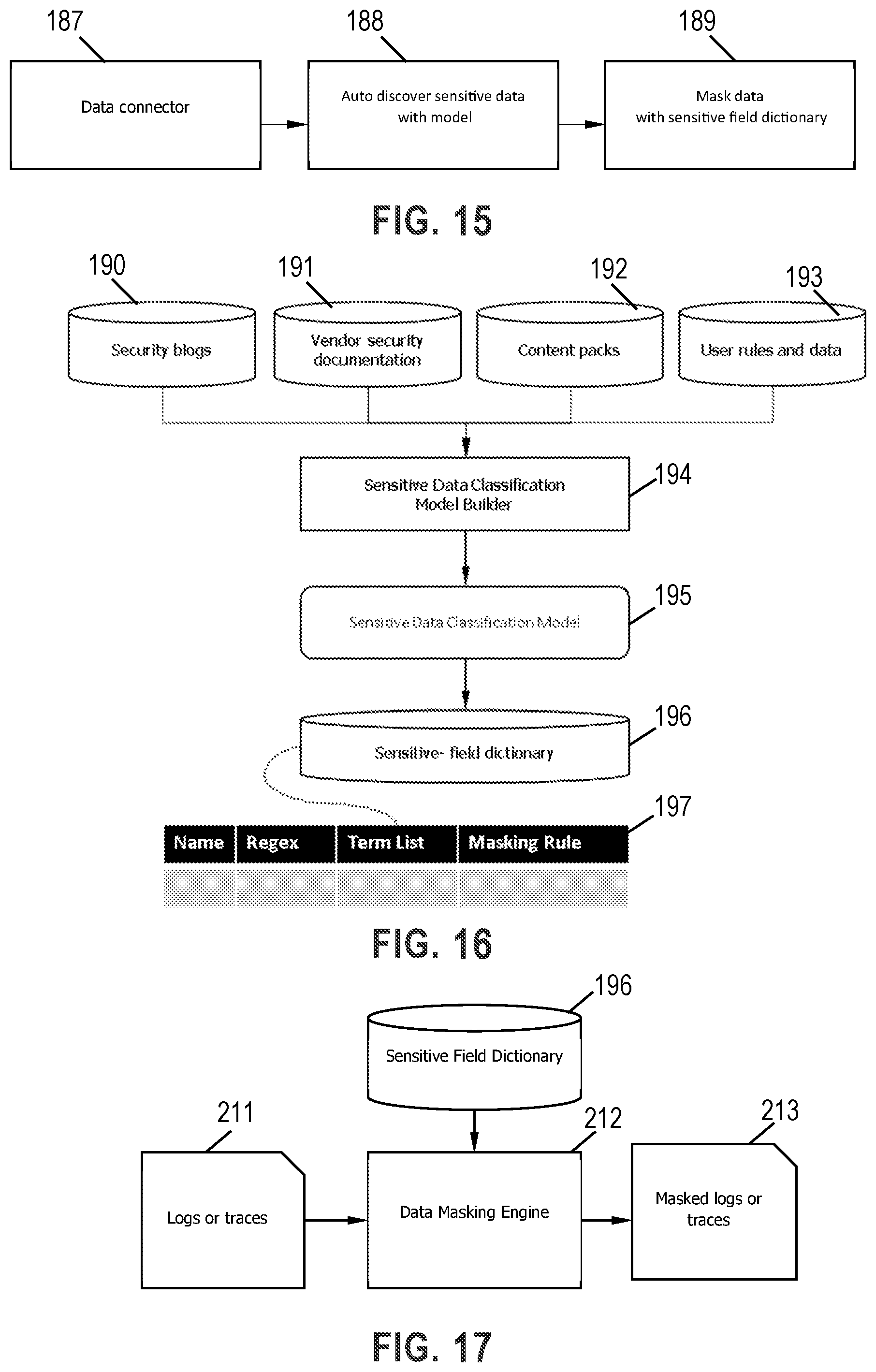 Patent US12321252 Figure 19 – Generating massive high quality synthetic observability data