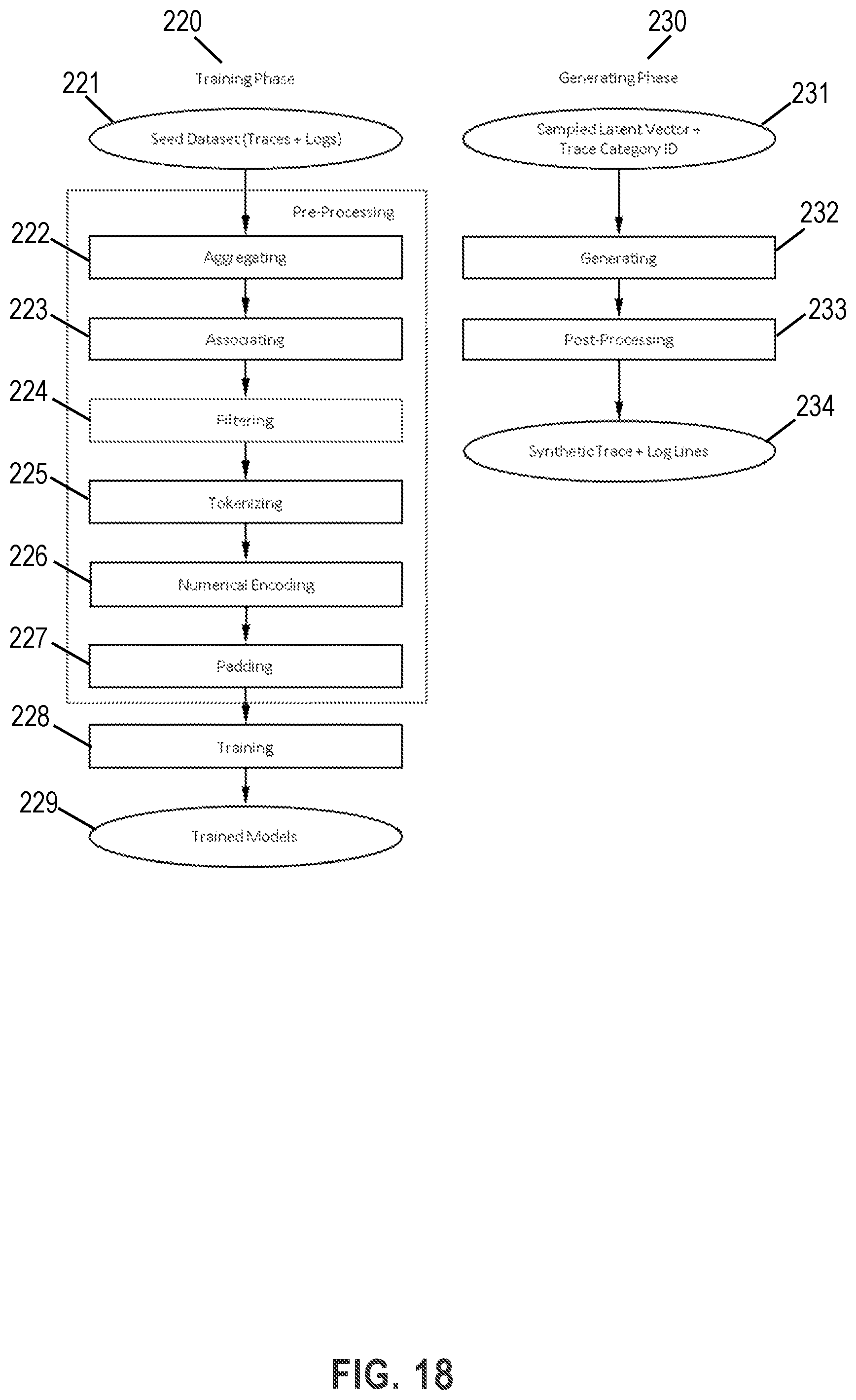 Patent US12321252 Figure 20 – Generating massive high quality synthetic observability data