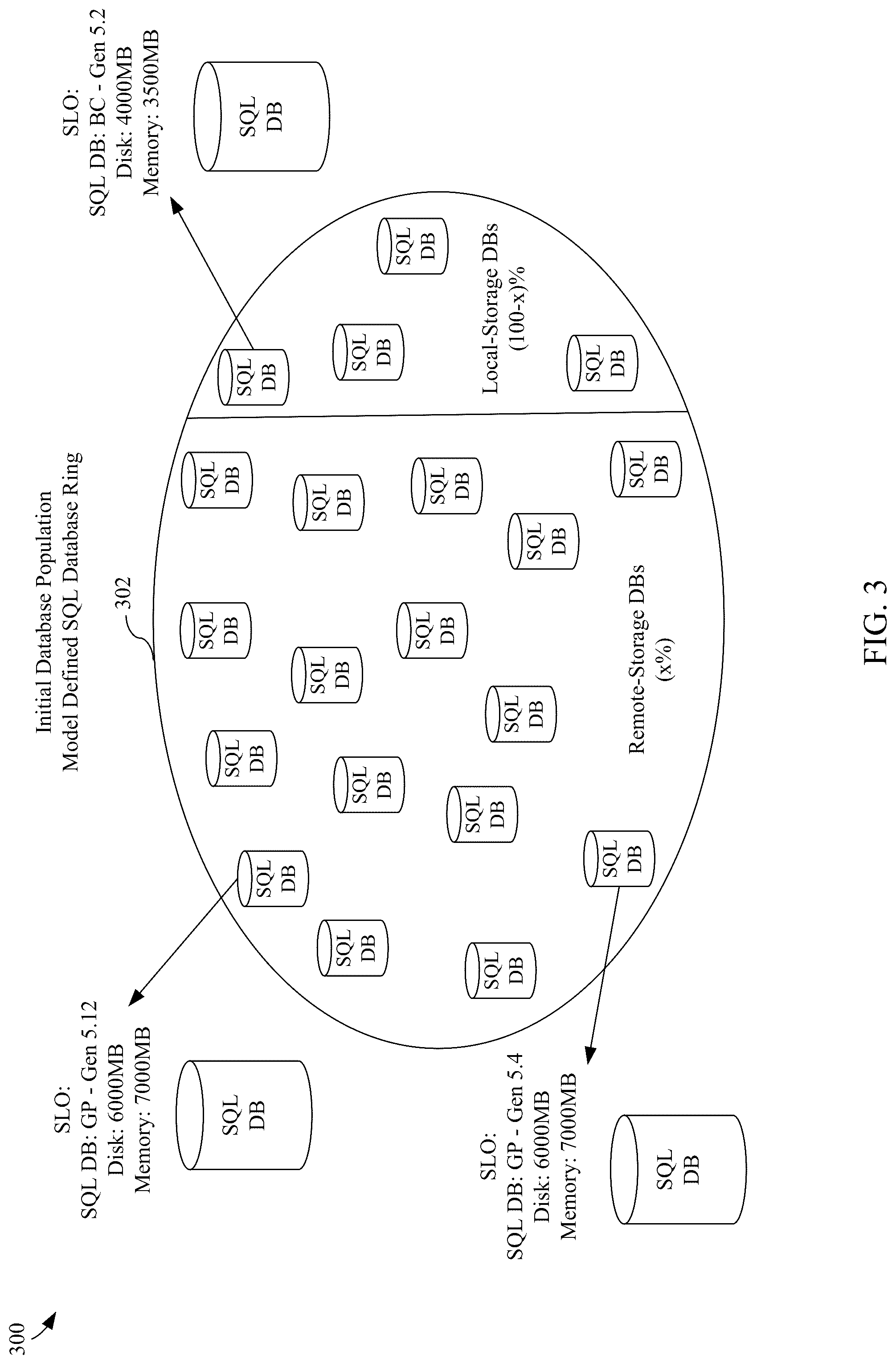 Patent US12321253 Figure 3 – Database simulation modeling framework