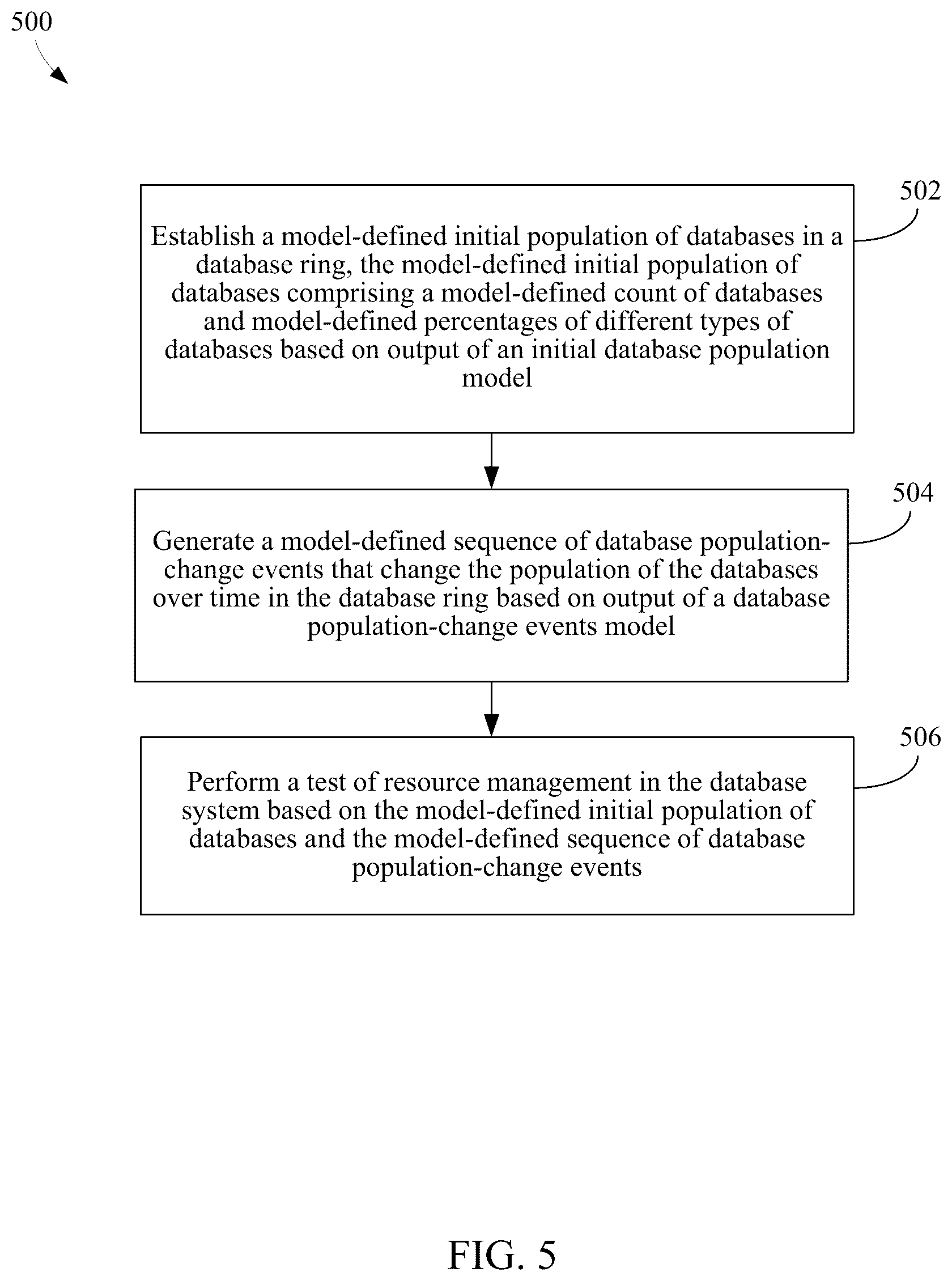 Patent US12321253 Figure 5 – Database simulation modeling framework