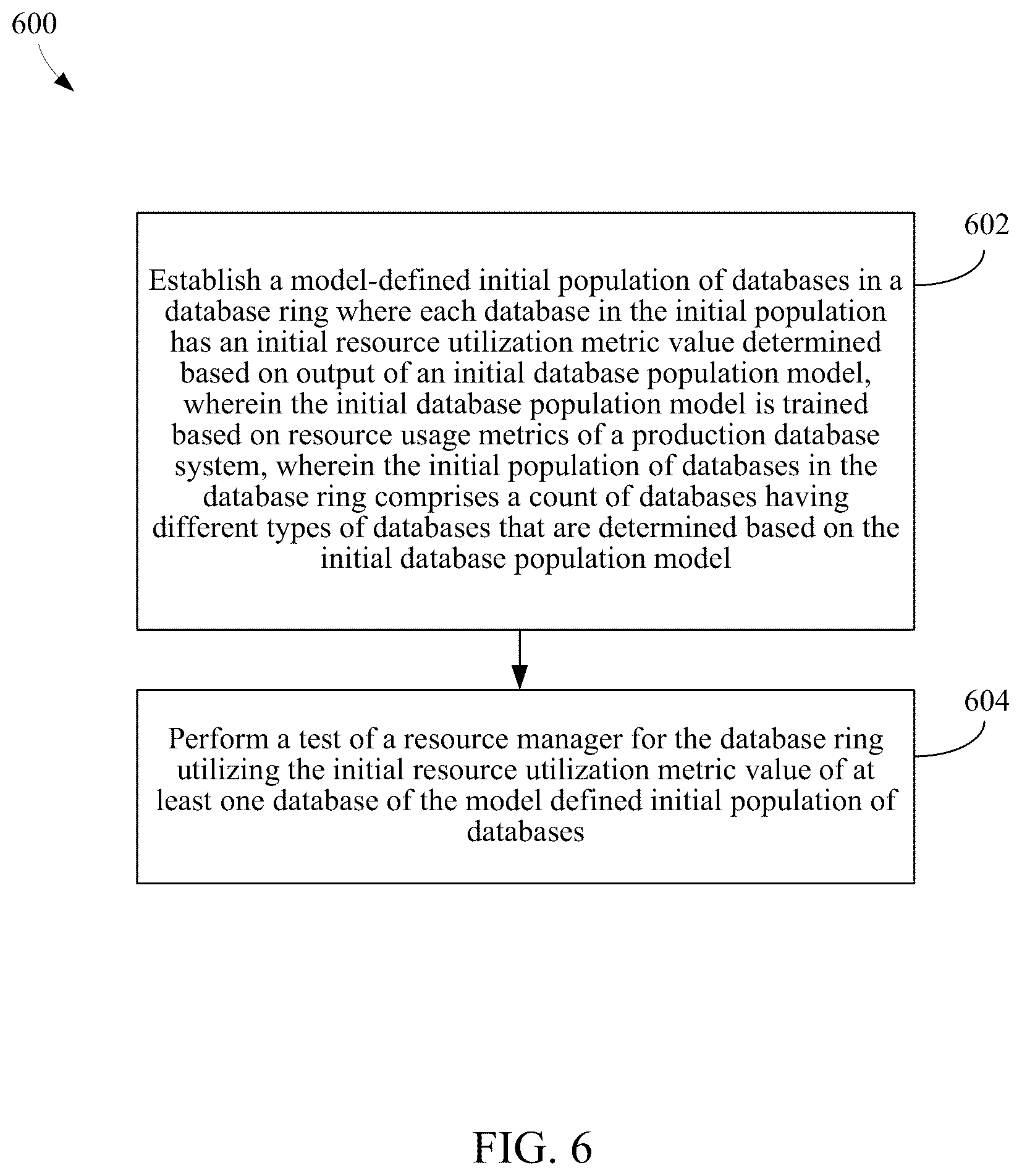 Patent US12321253 Figure 6 – Database simulation modeling framework