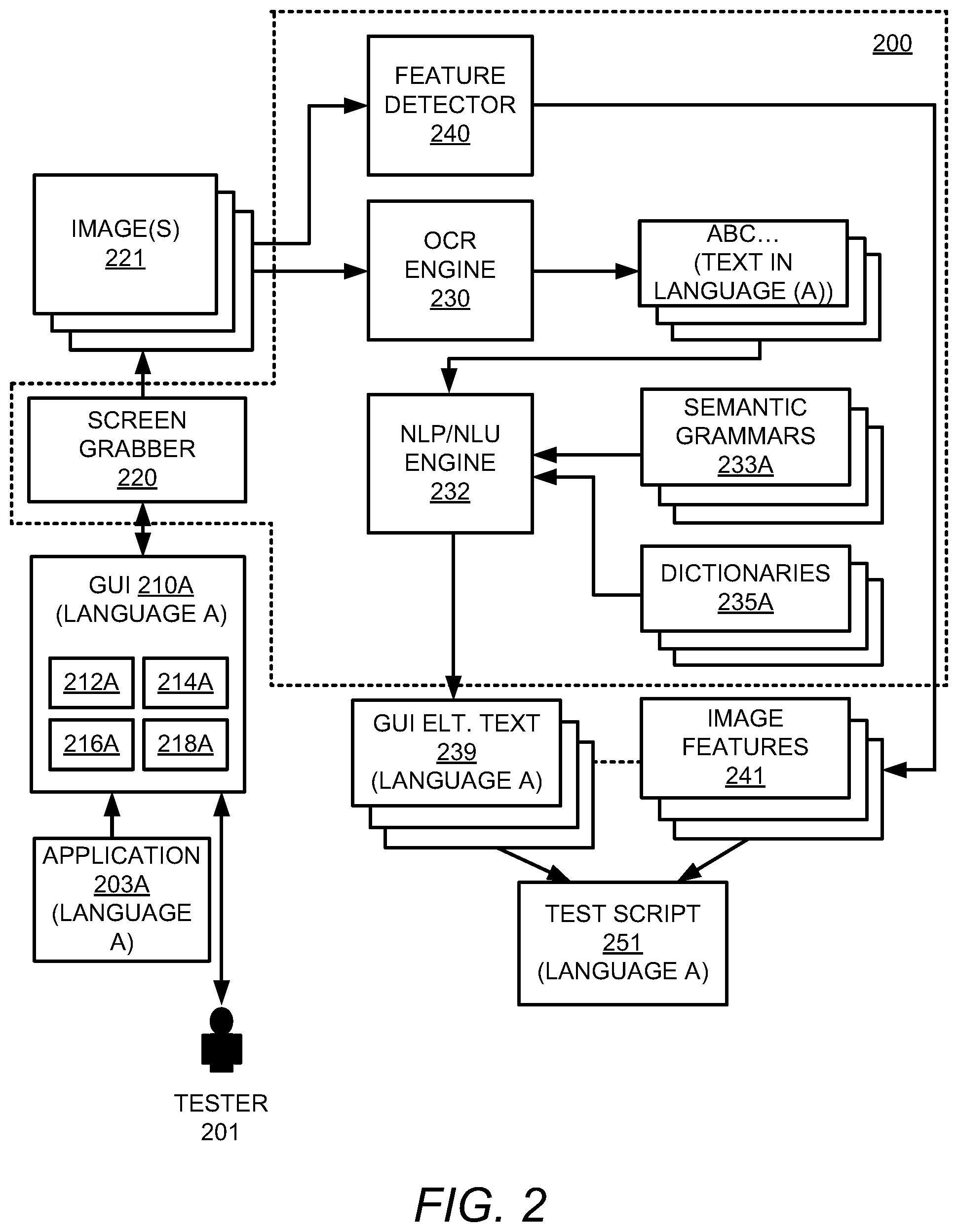 Patent US12321254 Figure 2 – Internationalization of automated test scripts