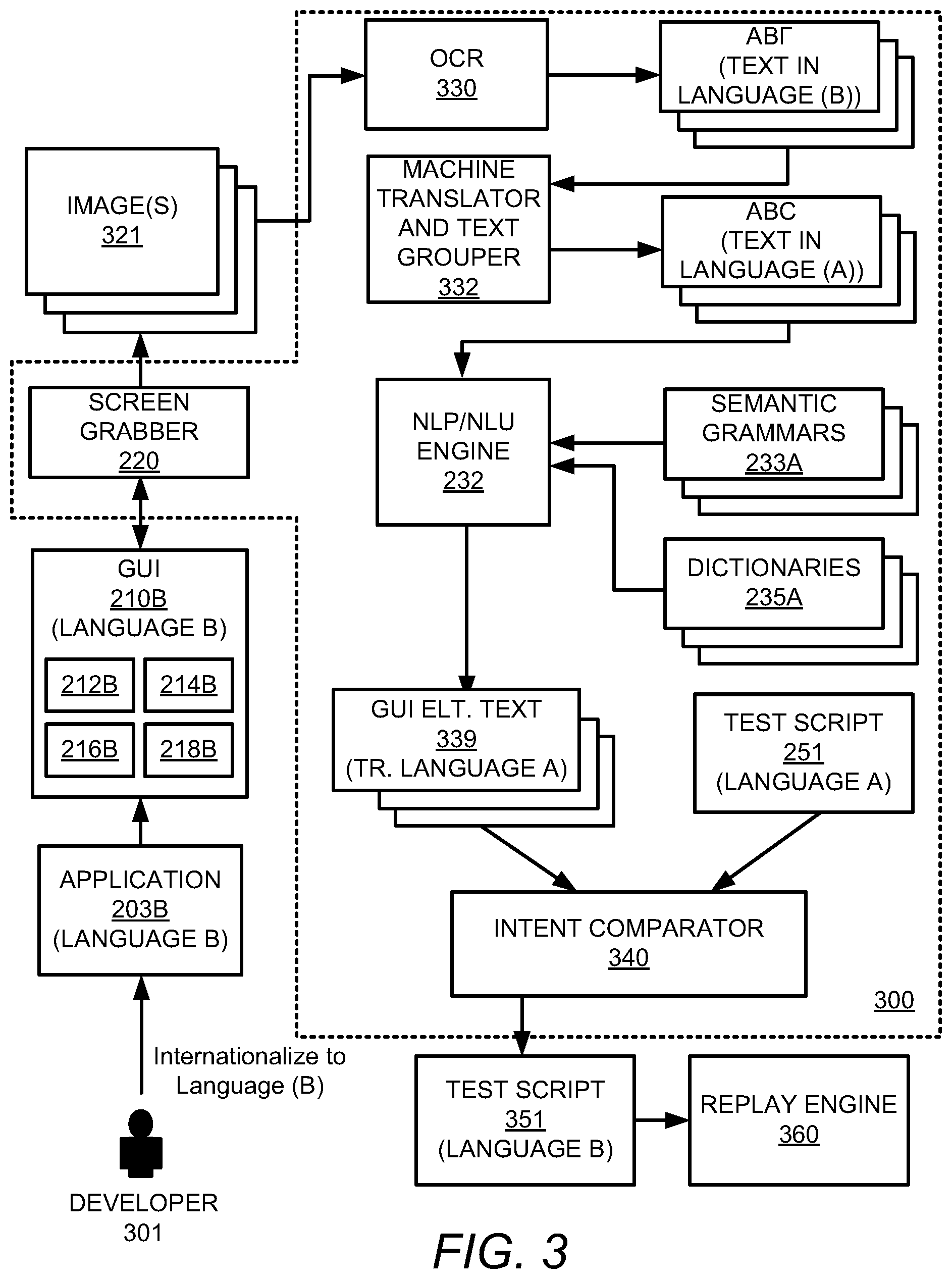 Patent US12321254 Figure 3 – Internationalization of automated test scripts
