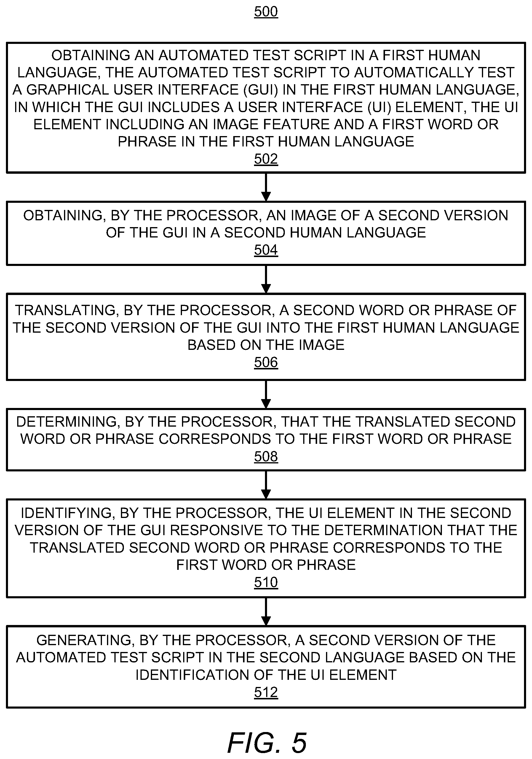 Patent US12321254 Figure 6 – Internationalization of automated test scripts