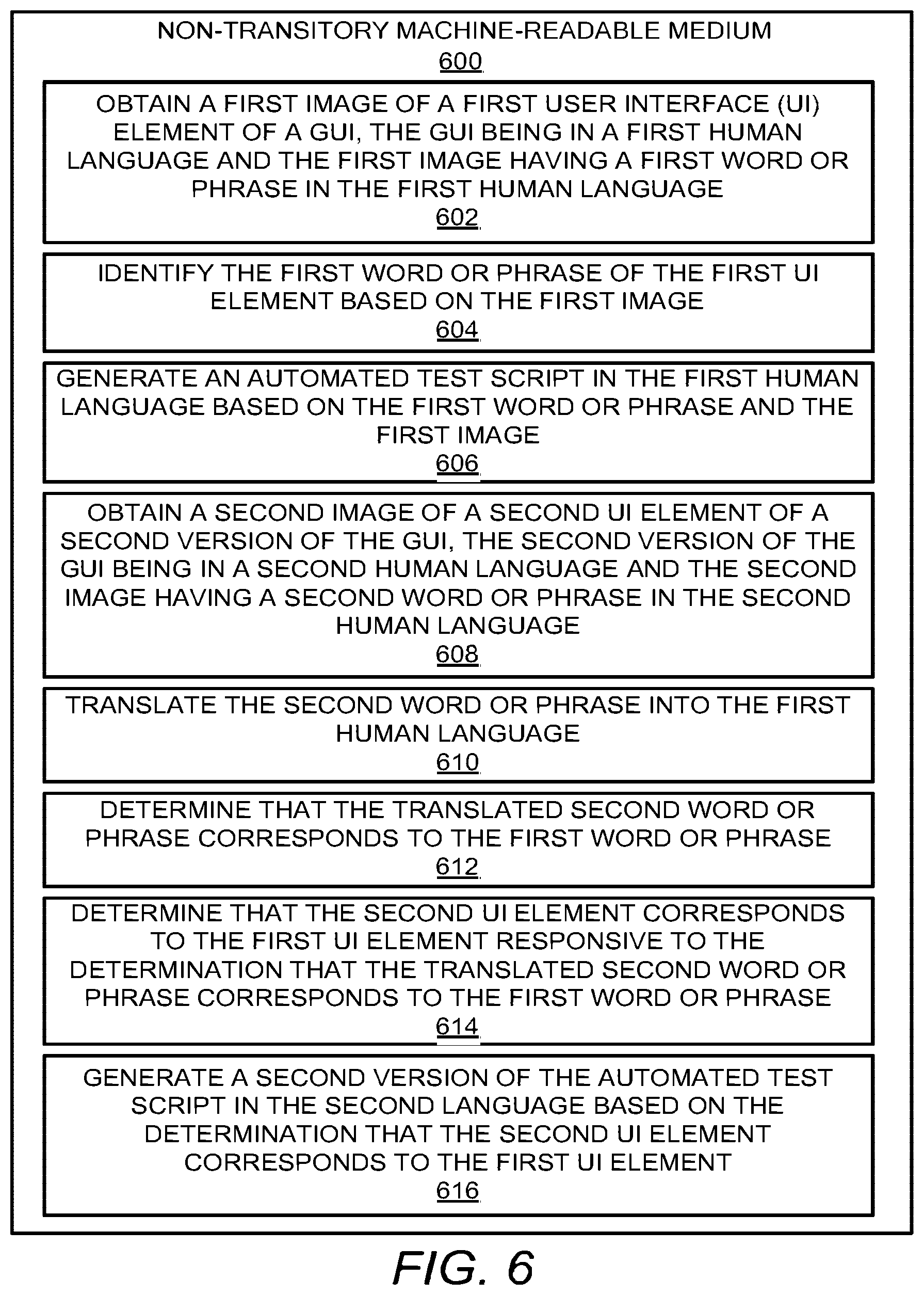 Patent US12321254 Figure 7 – Internationalization of automated test scripts