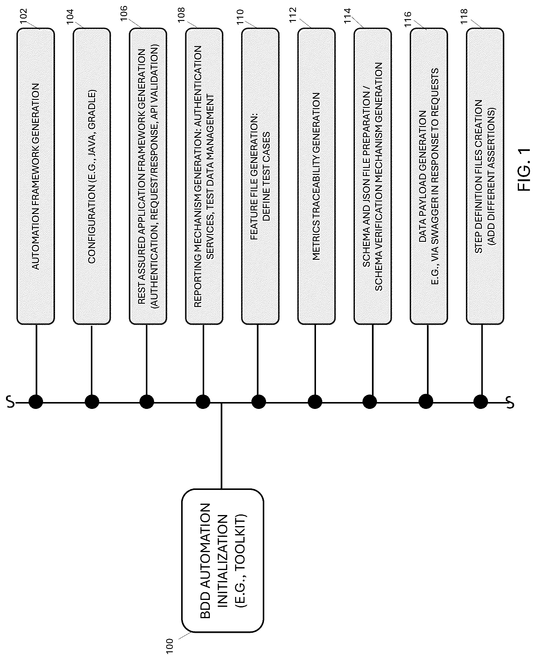 Patent US12321256 Figure 1 – Behavior data driven automation test code generating system and method