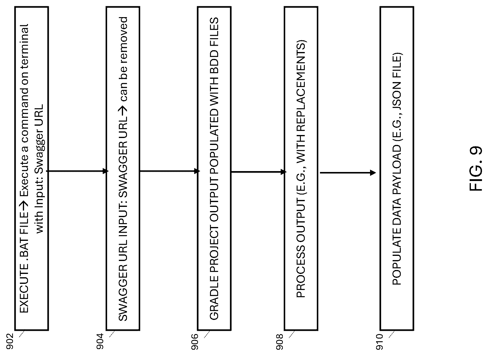 Patent US12321256 Figure 17 – Behavior data driven automation test code generating system and method