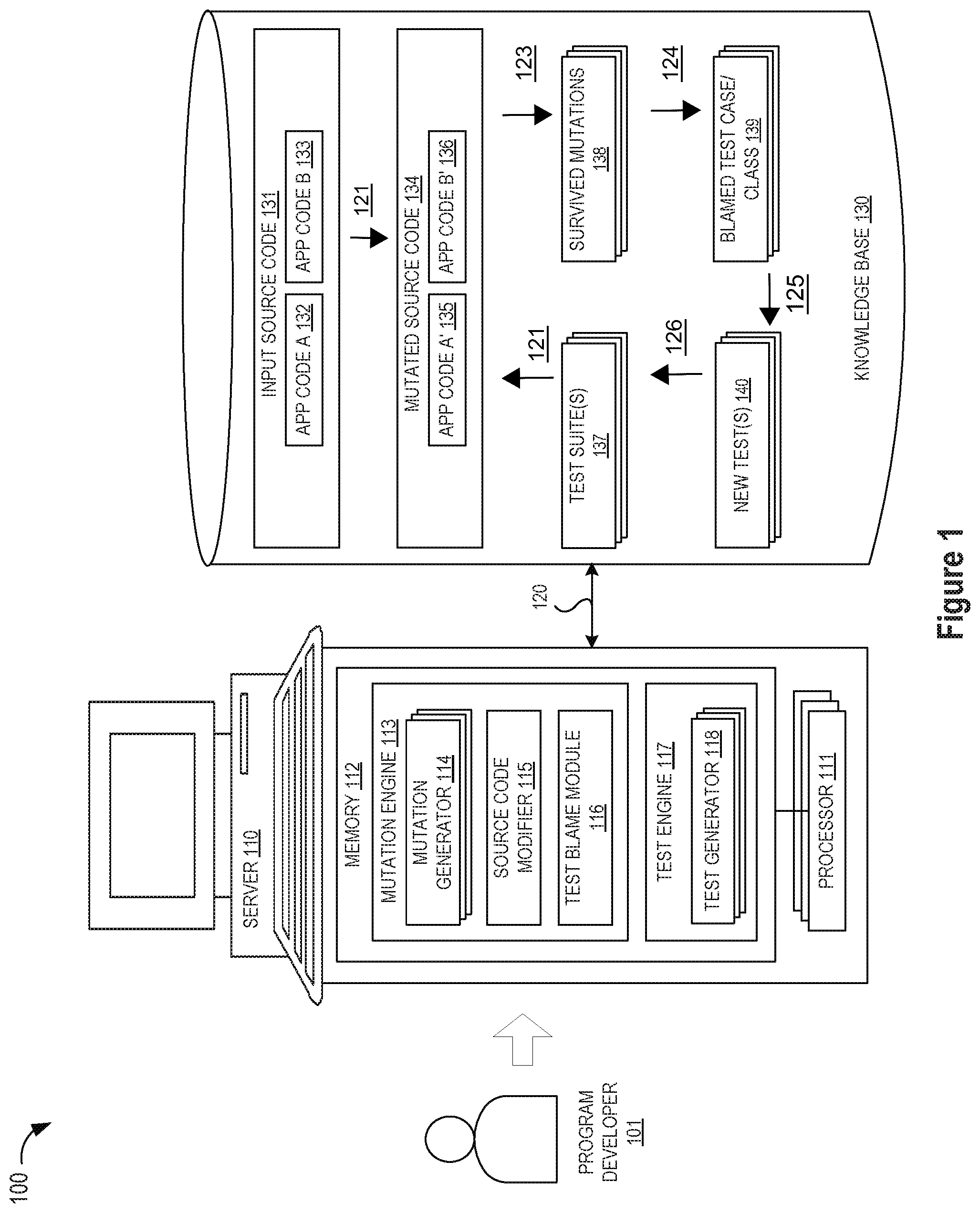 Patent US12321257 Figure 1 – Method, apparatus, and system for blaming a test case/class for a survived mutation