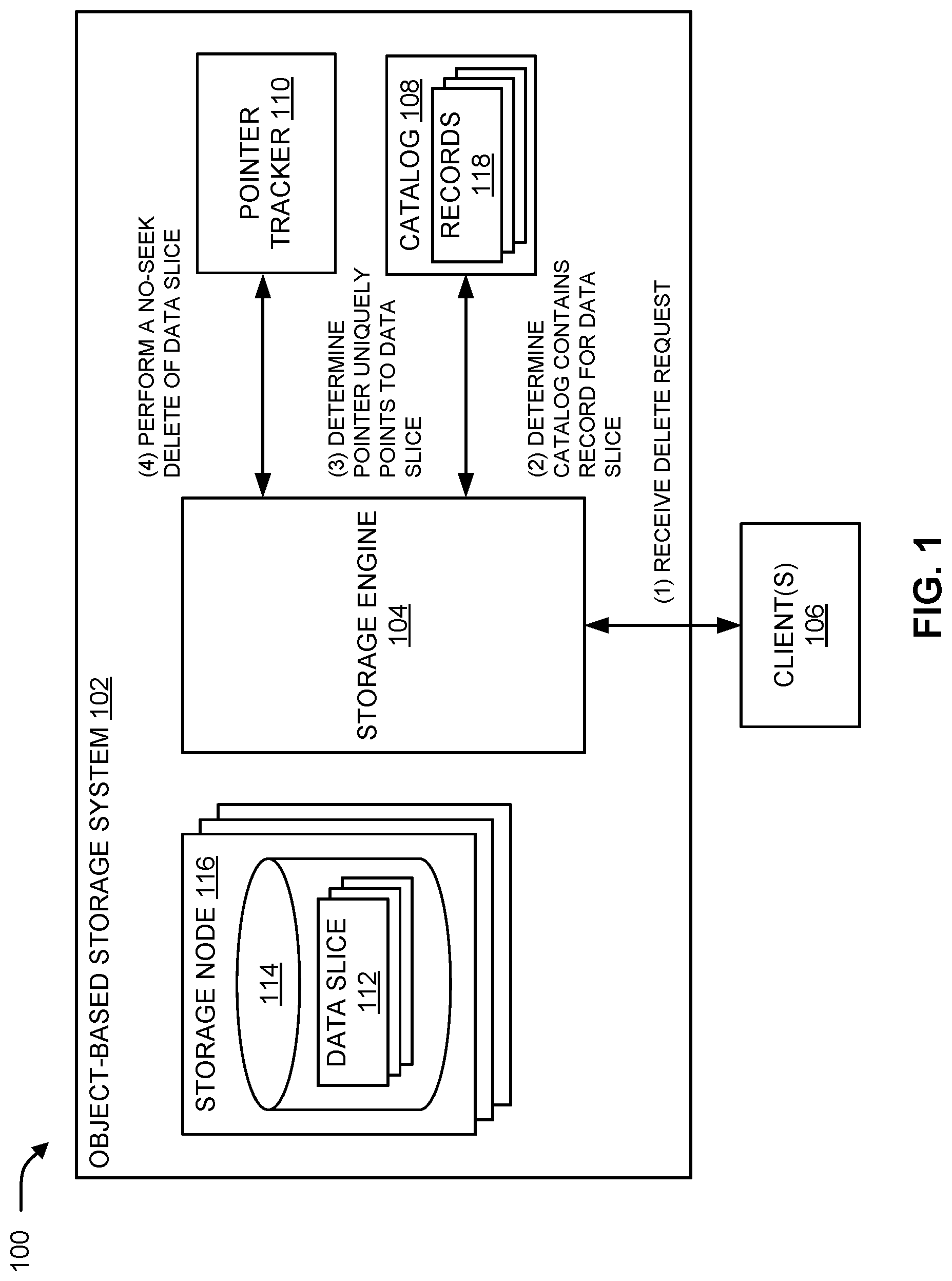 Patent US12321259 Figure 1 – Data slice deletion in storage systems