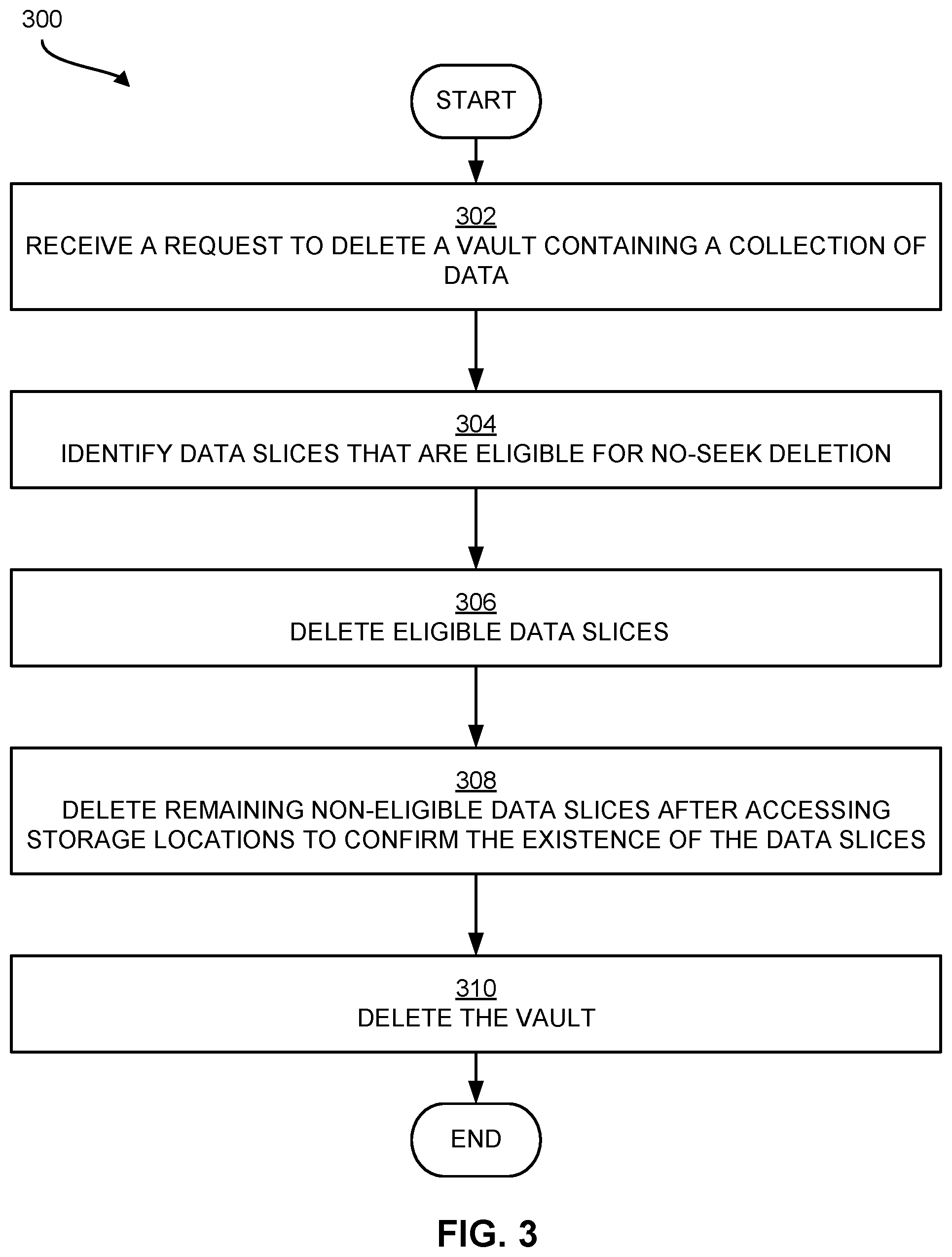 Patent US12321259 Figure 3 – Data slice deletion in storage systems