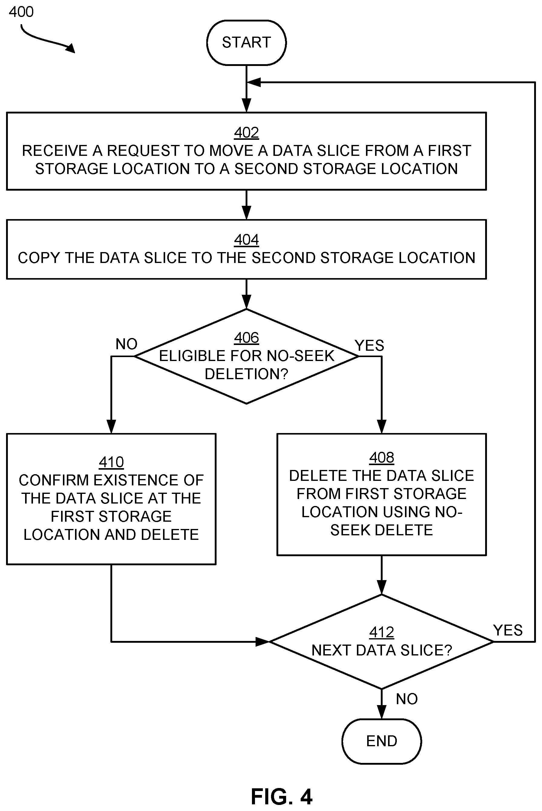 Patent US12321259 Figure 4 – Data slice deletion in storage systems