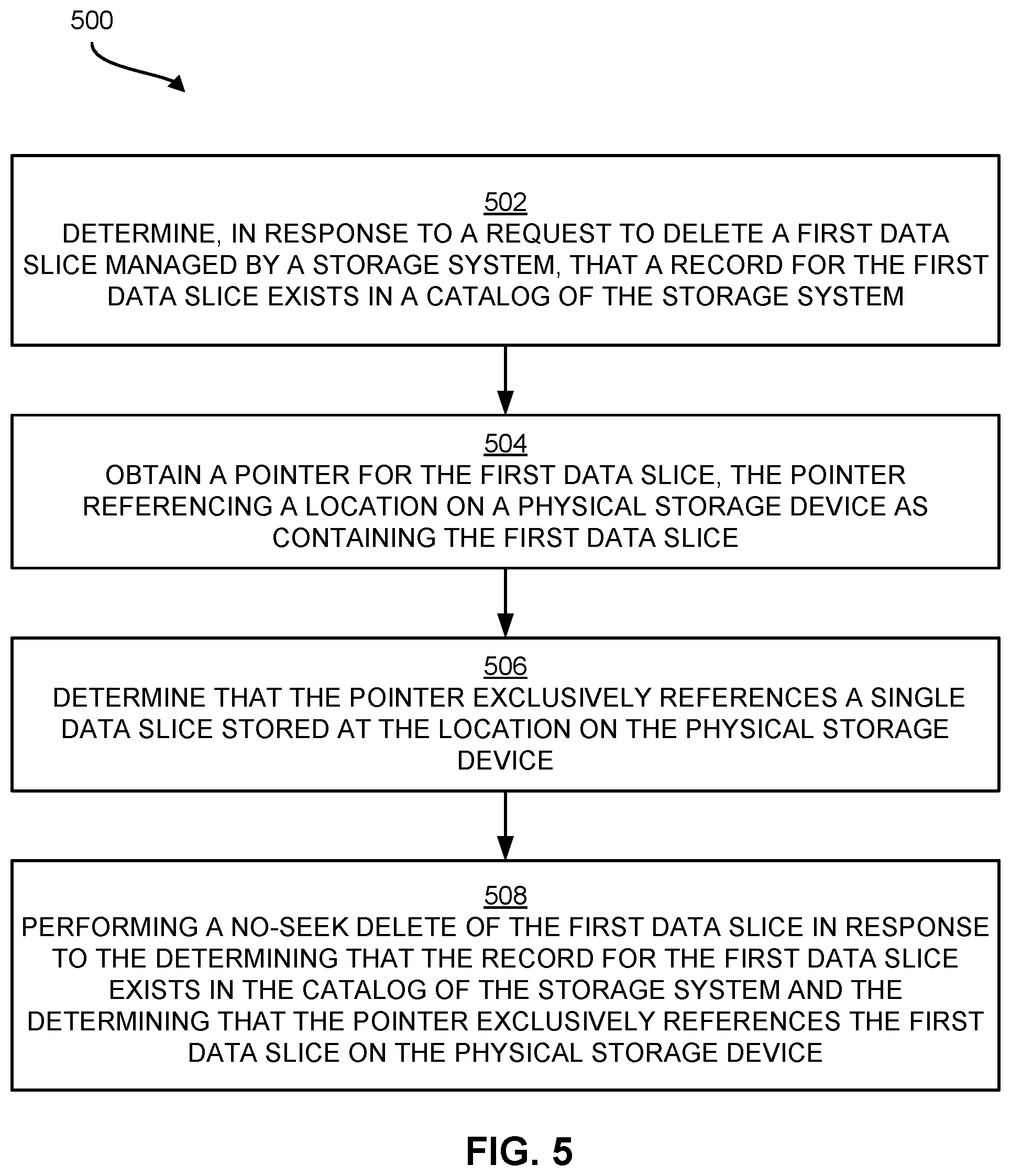 Patent US12321259 Figure 5 – Data slice deletion in storage systems