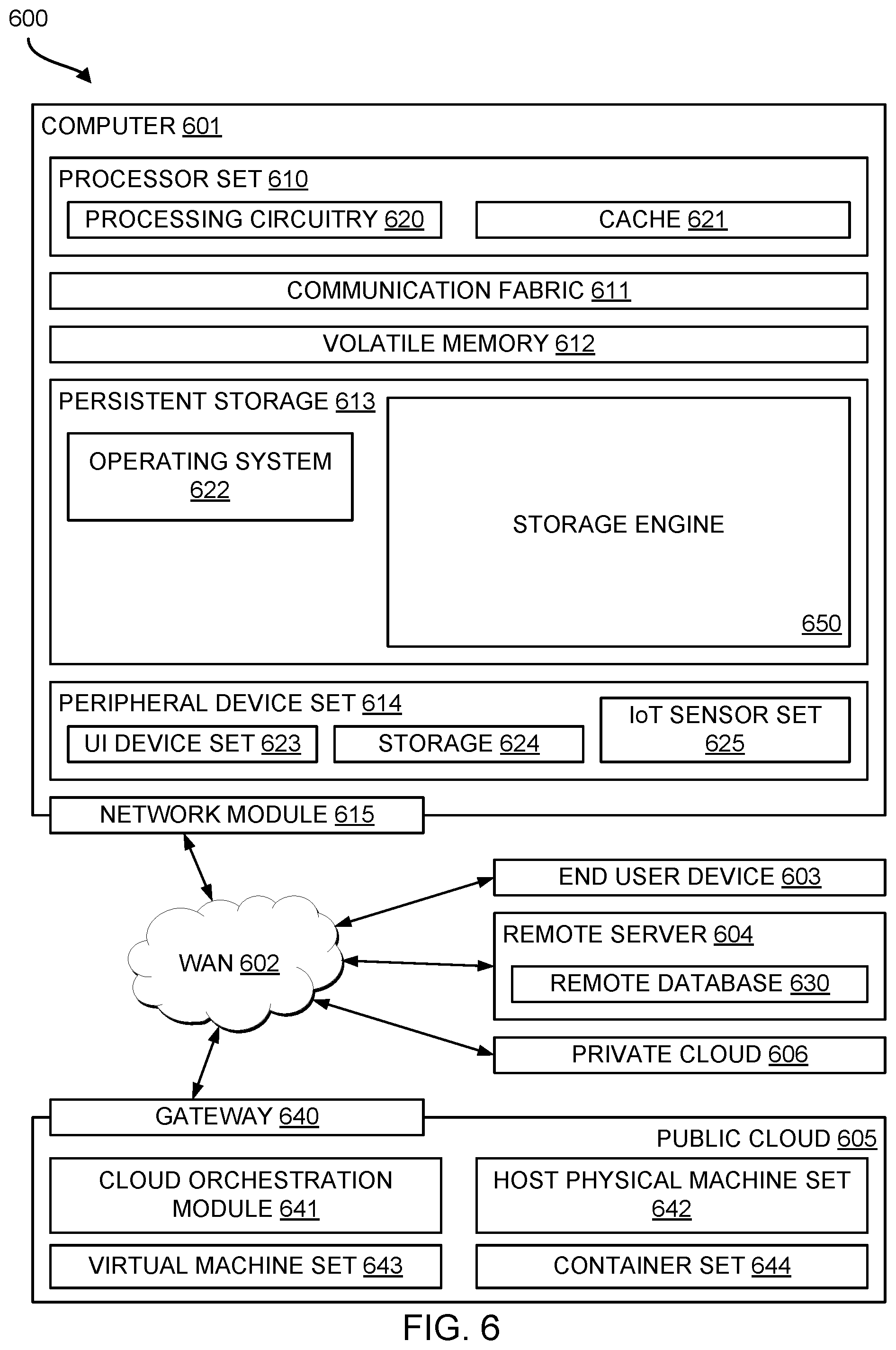 Patent US12321259 Figure 6 – Data slice deletion in storage systems