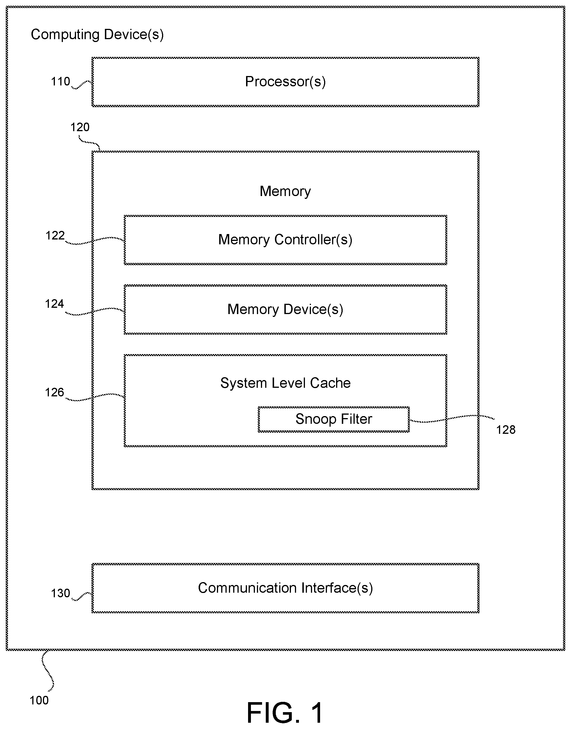 Patent US12321260 Figure 1 – Memory space assignment for memory controllers in non-power of two quantities