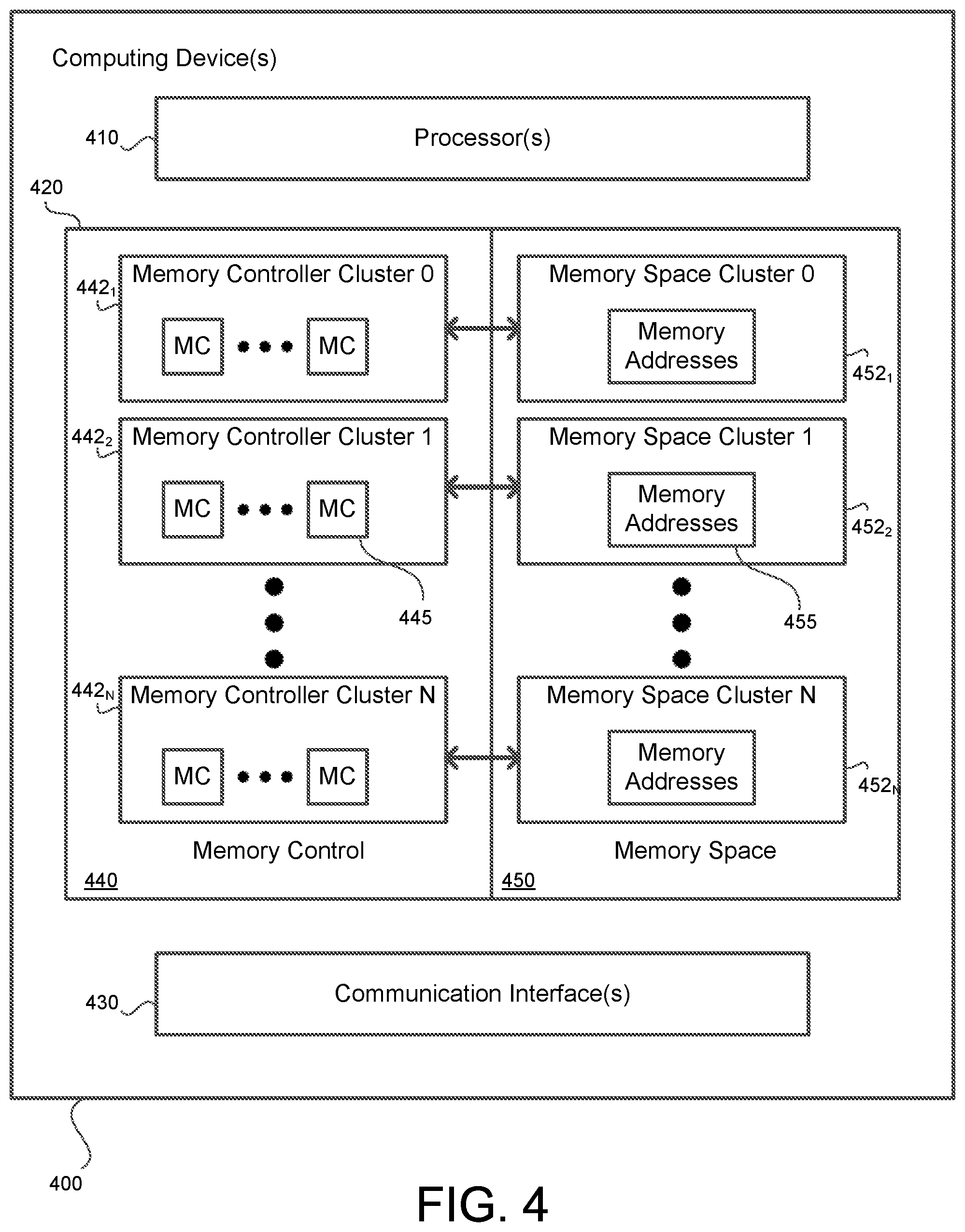 Patent US12321260 Figure 4 – Memory space assignment for memory controllers in non-power of two quantities
