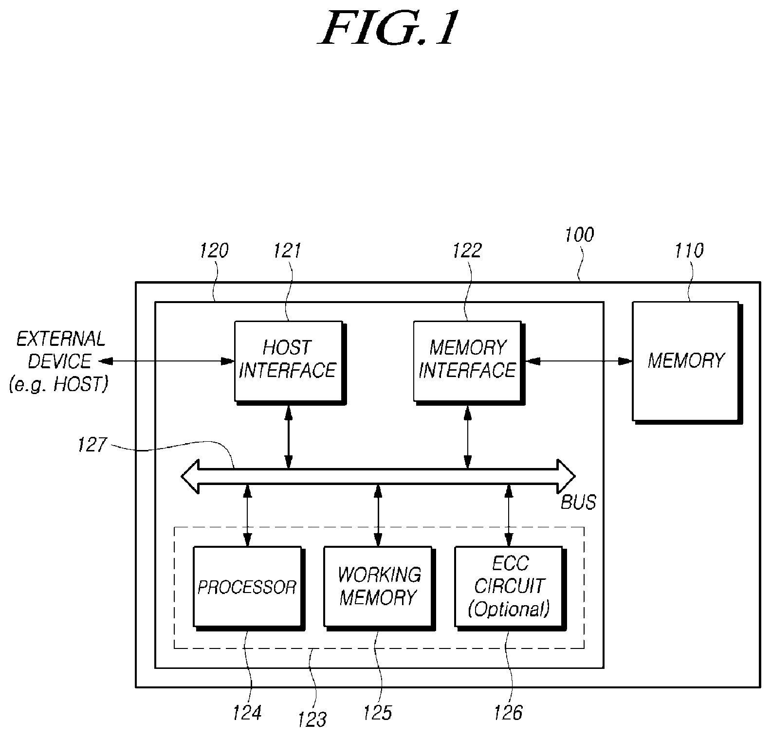 Patent US12321261 — Storage device translating logical address on the basis of sequentiality of namespace, and method thereof — Figure 1
